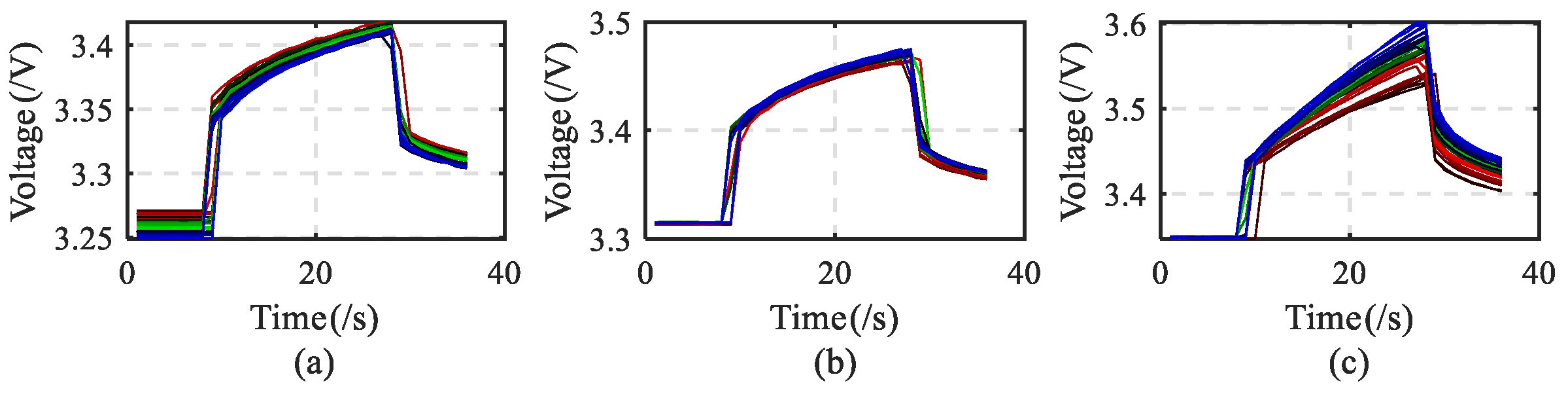 Batteries 10 00156 g008