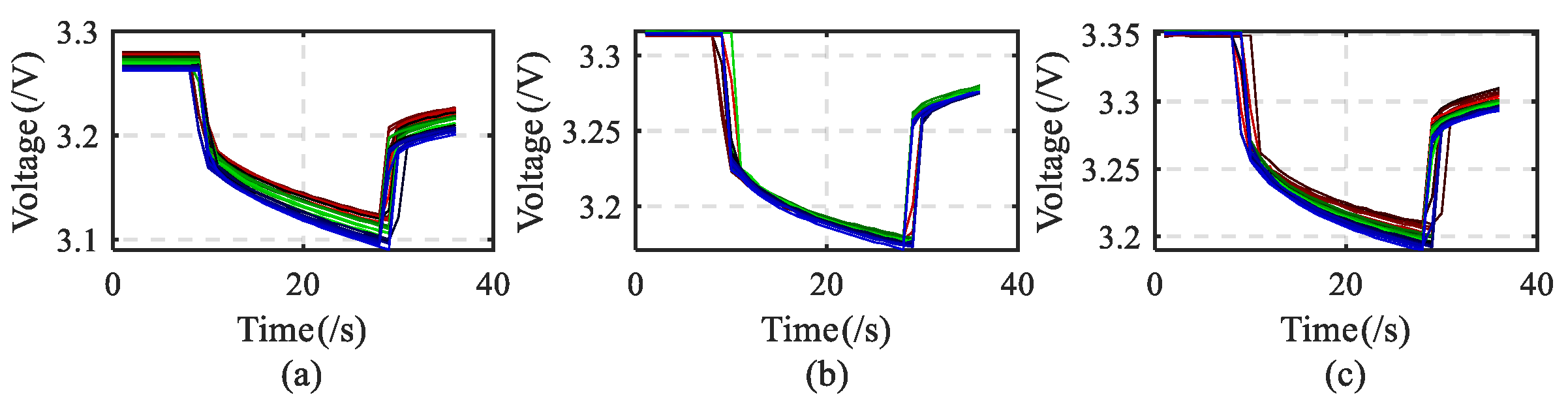 Batteries 10 00156 g009