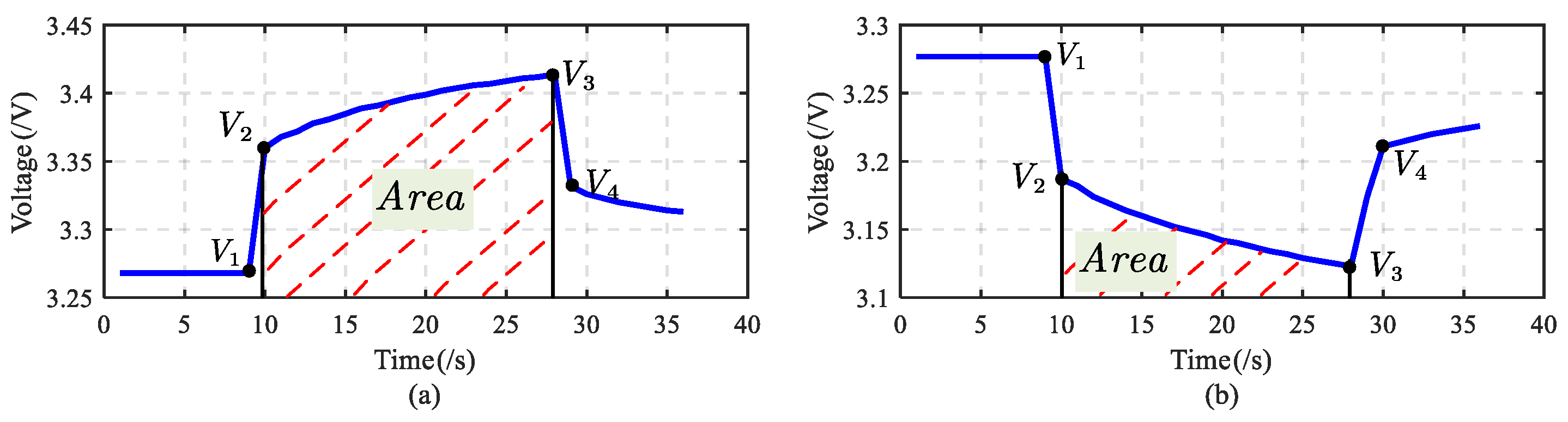 Batteries 10 00156 g010