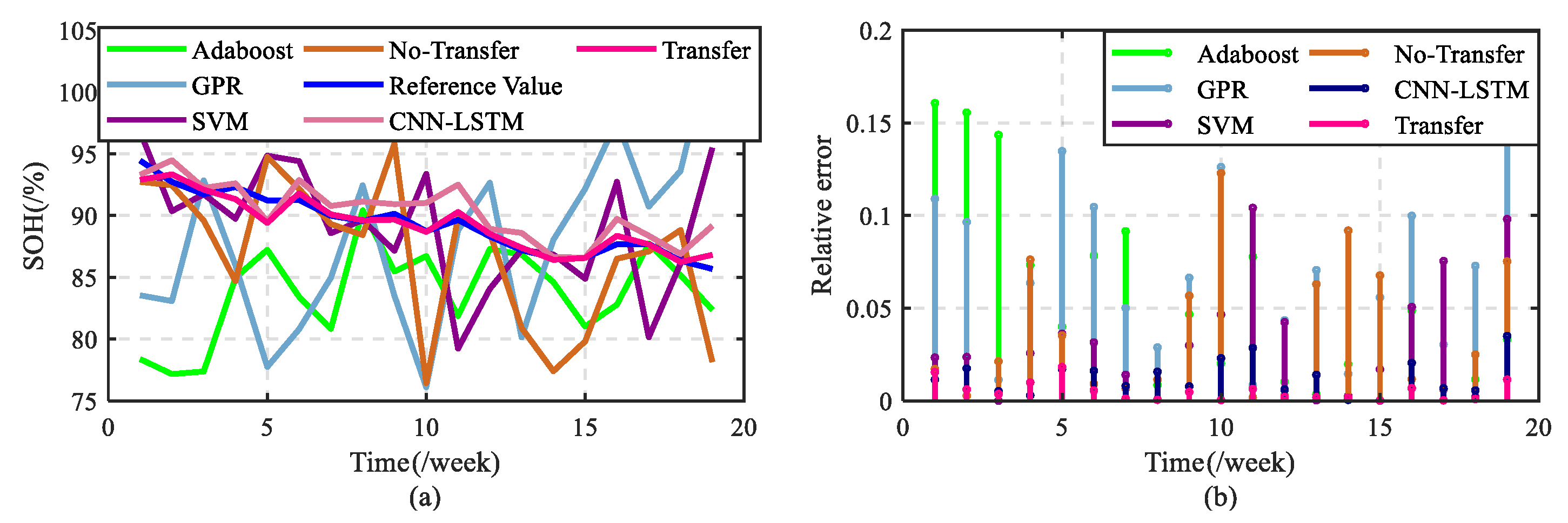 Batteries 10 00156 g012