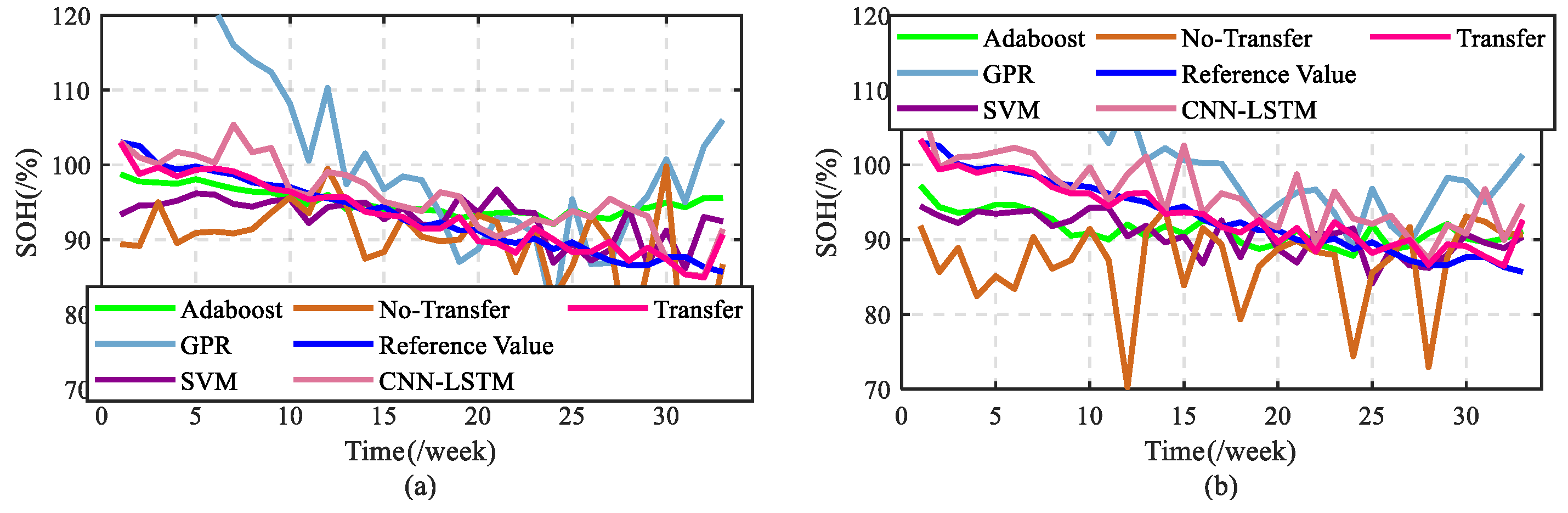 Batteries 10 00156 g013