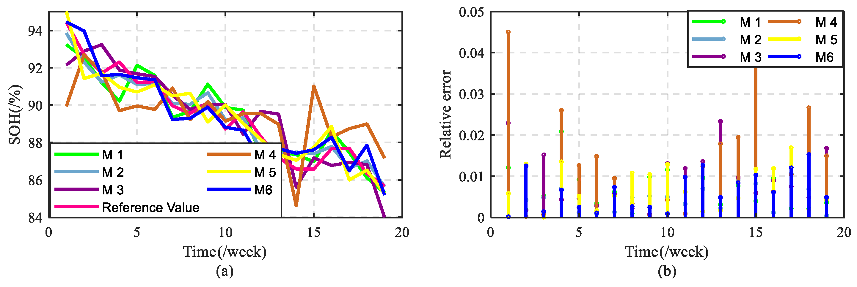 Batteries 10 00156 g016