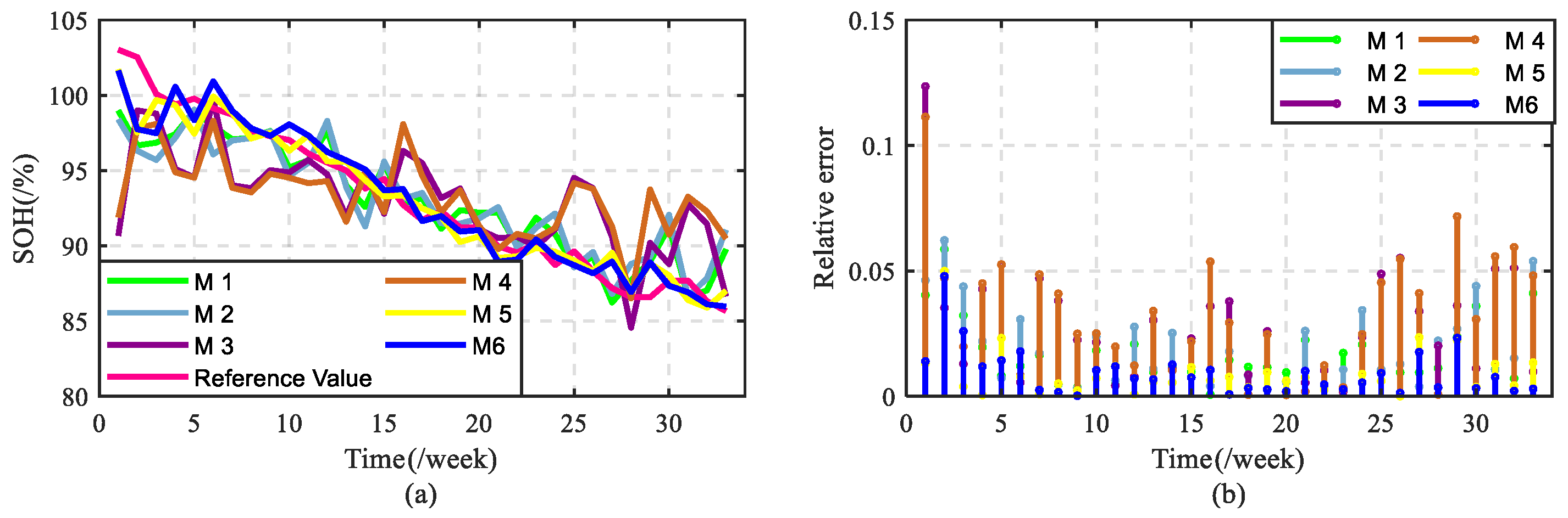 Batteries 10 00156 g018