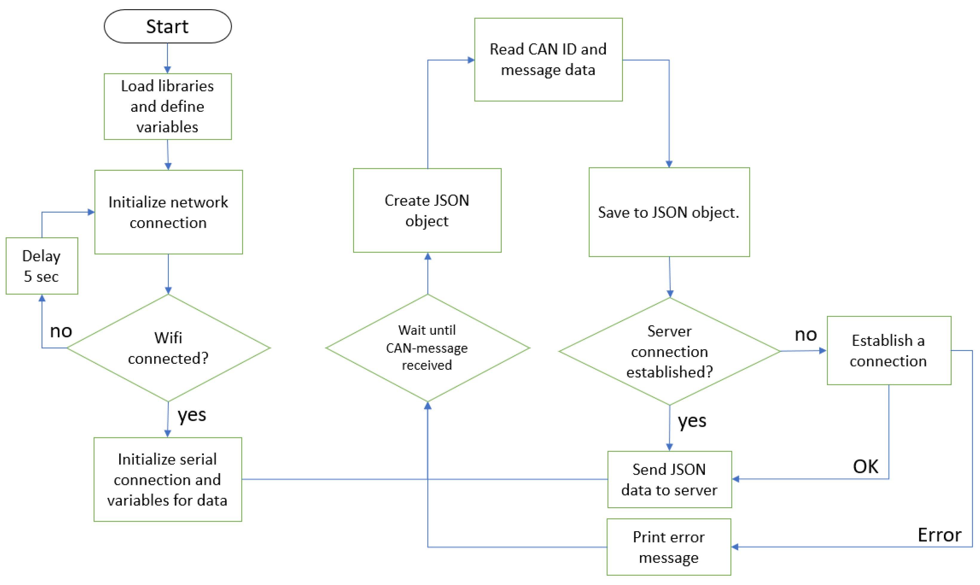 Batteries 10 00158 g006