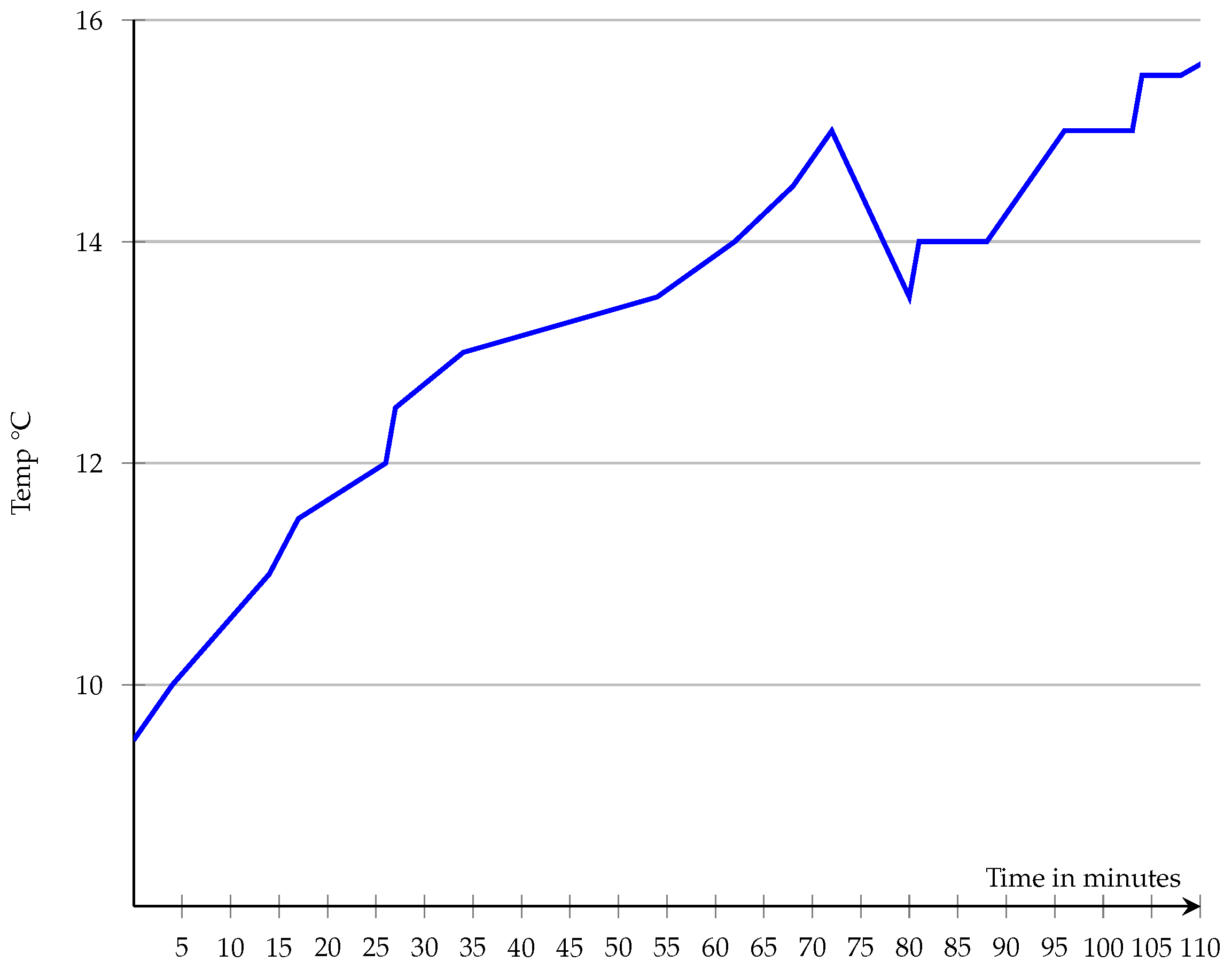 Batteries 10 00158 g007