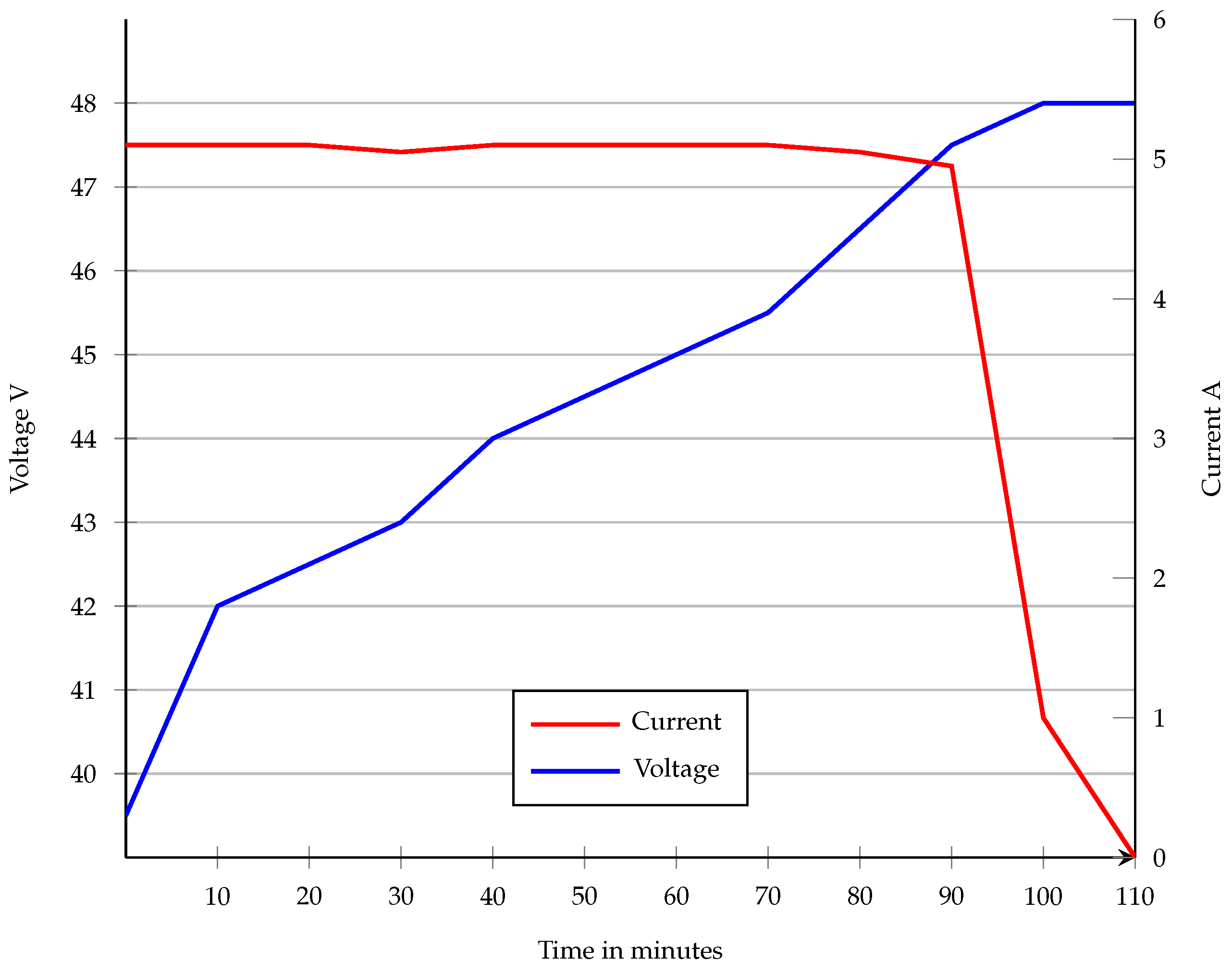 Batteries 10 00158 g010