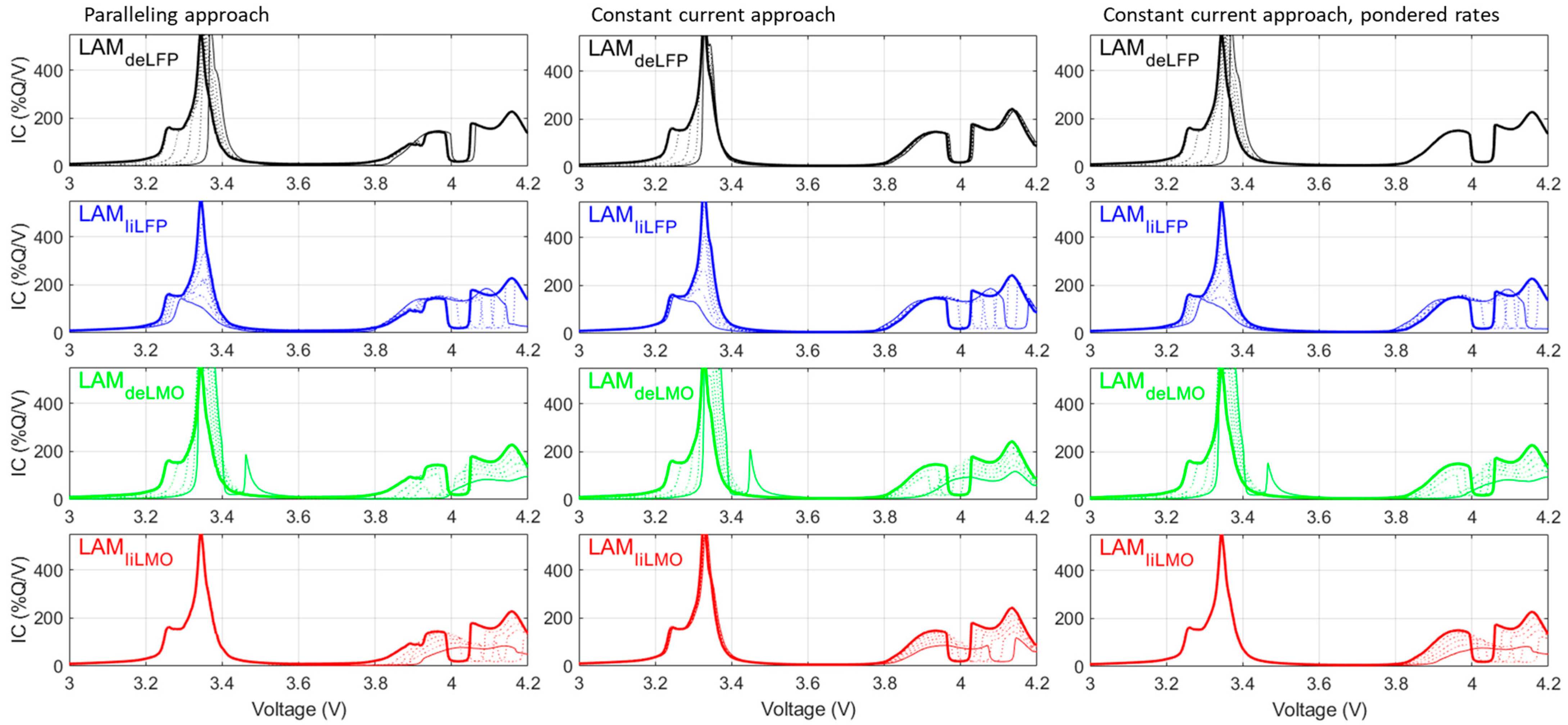 Batteries 10 00159 g0a1