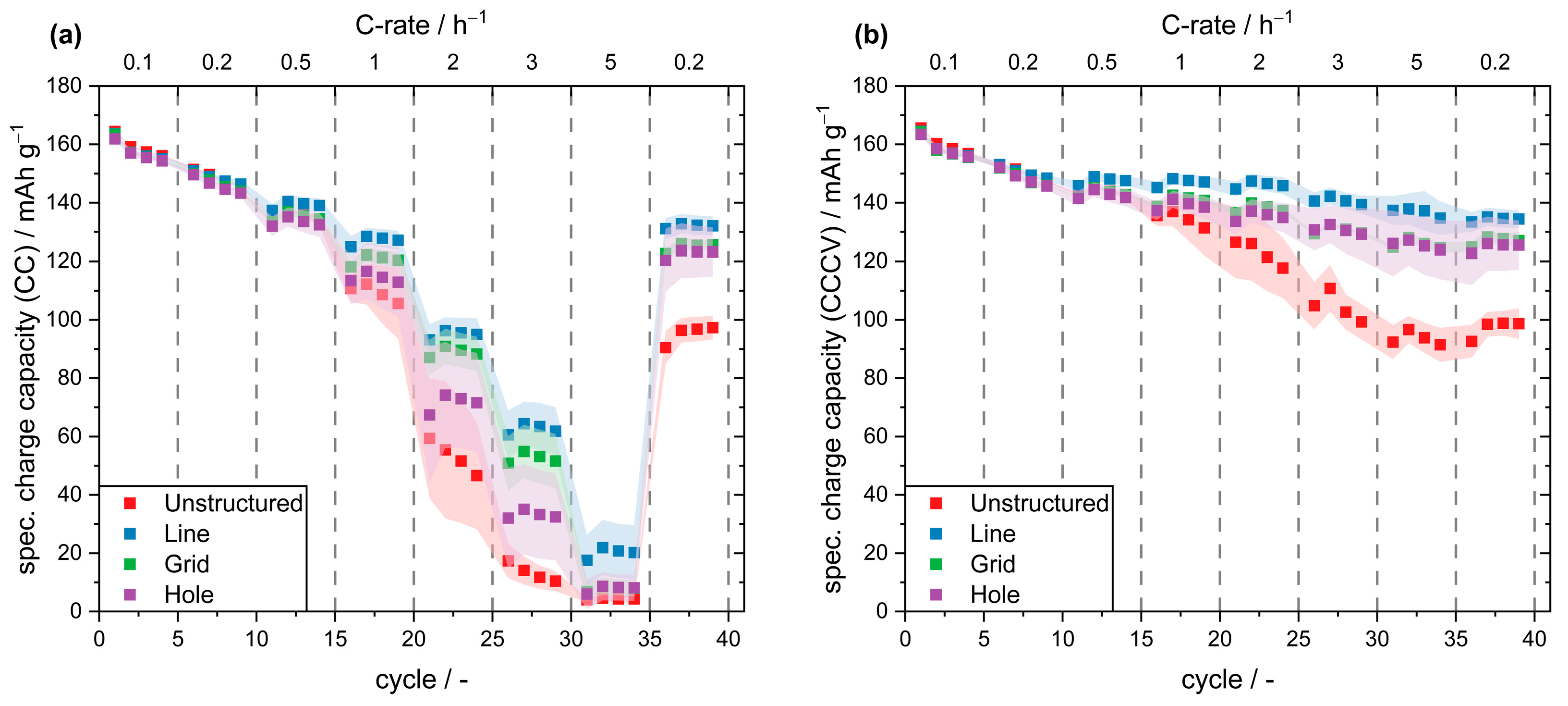 Batteries 10 00160 g003