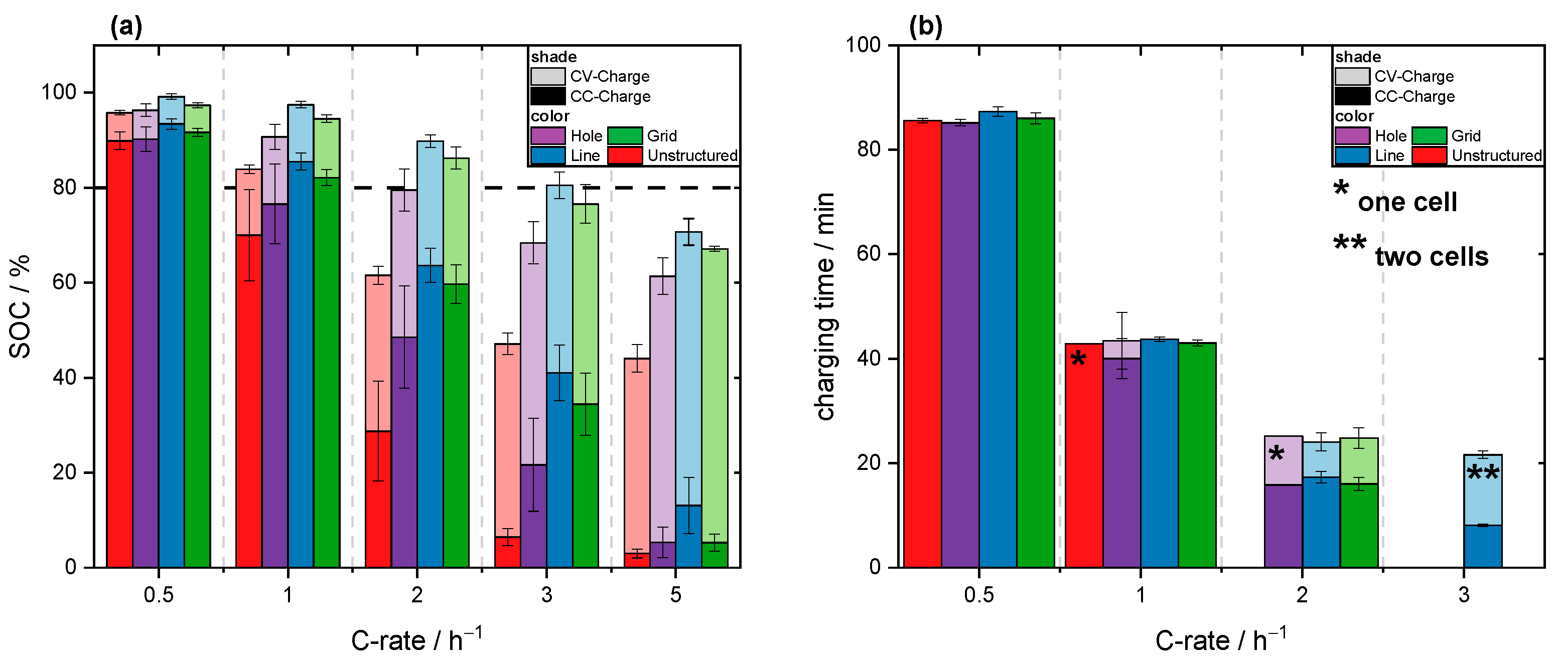 Batteries 10 00160 g004