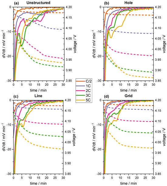 Optimizing Structural Patterns for 3D Electrodes in Lithium-Ion ...