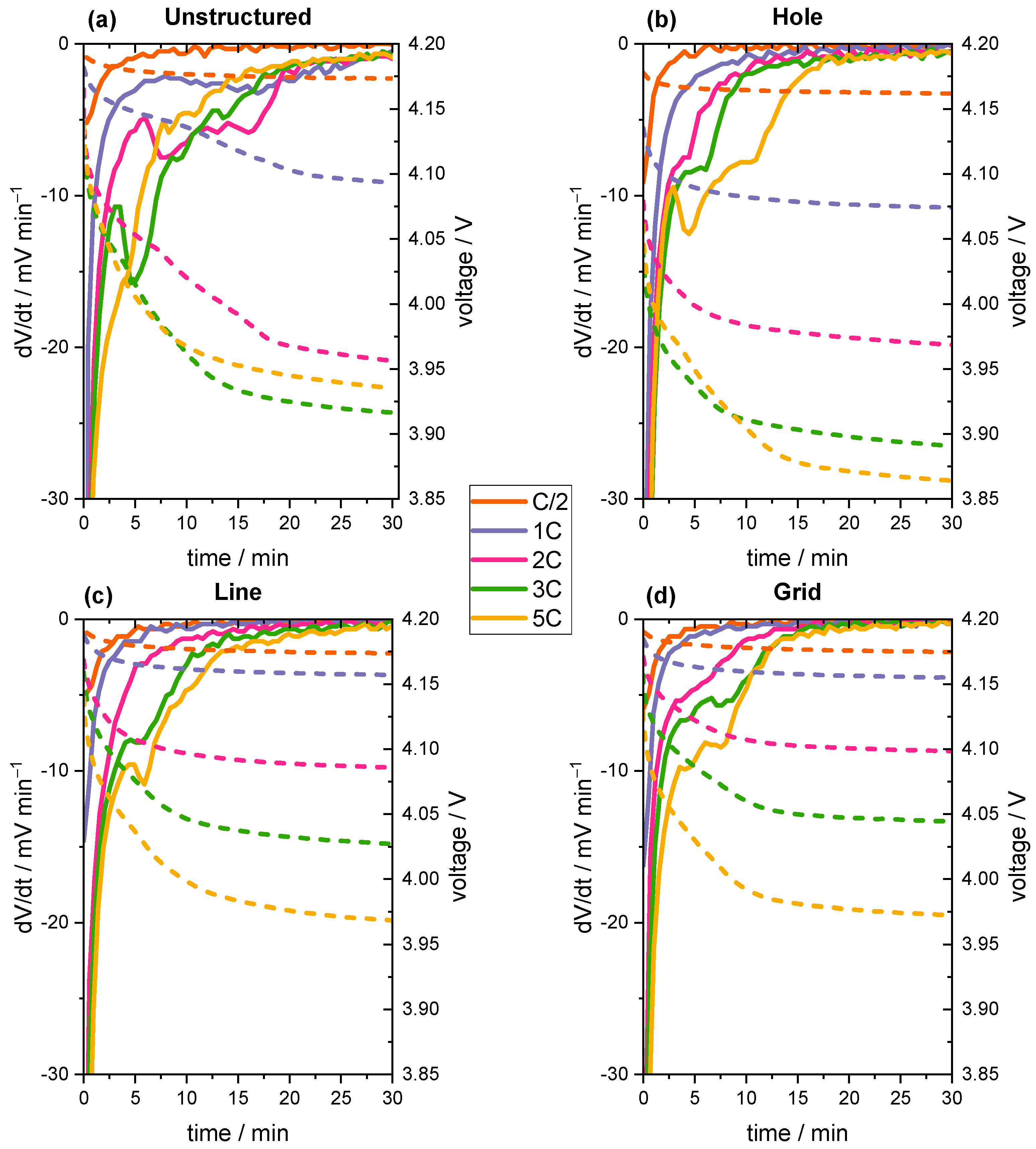 Batteries 10 00160 g005