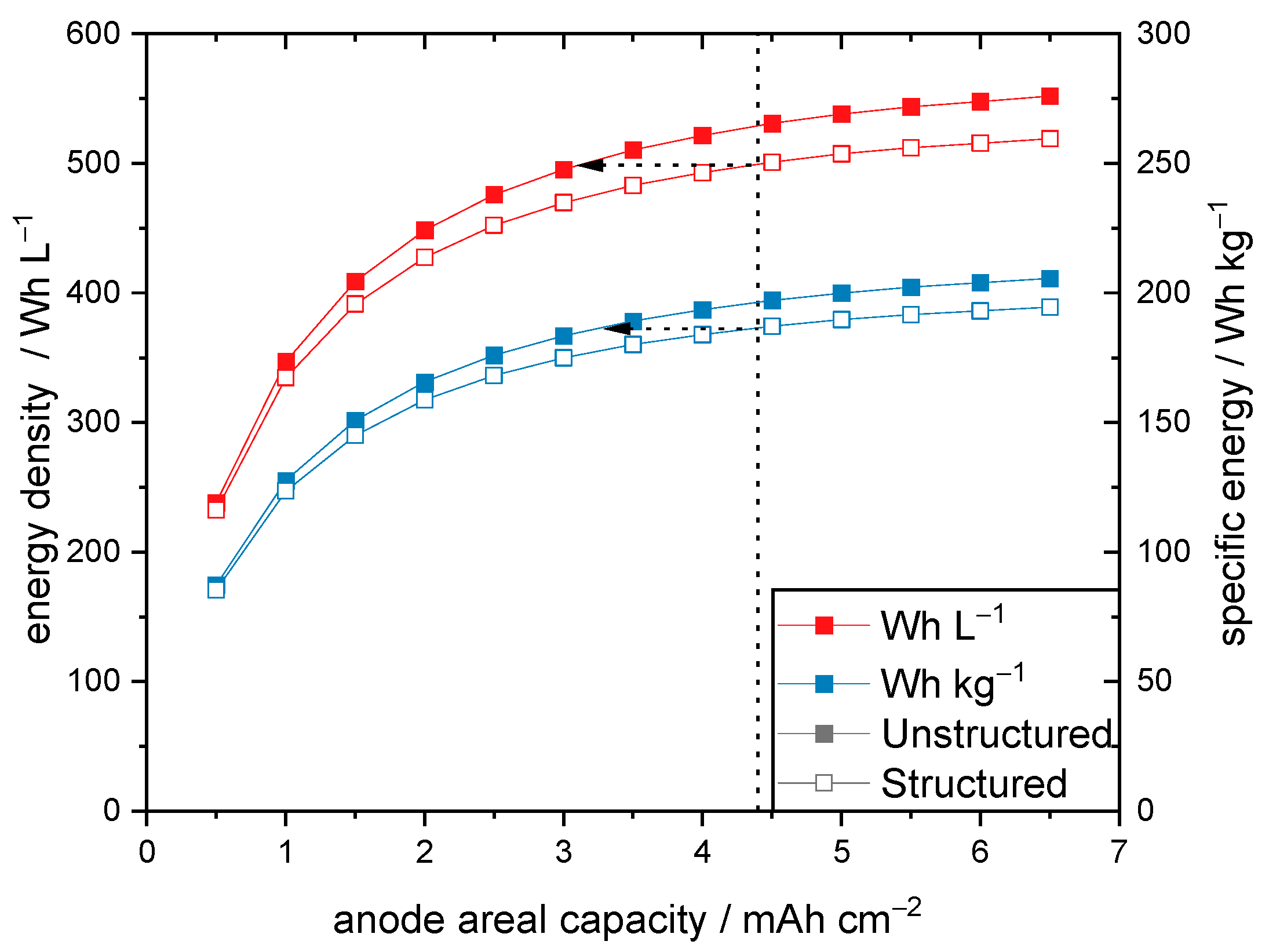 Batteries 10 00160 g007
