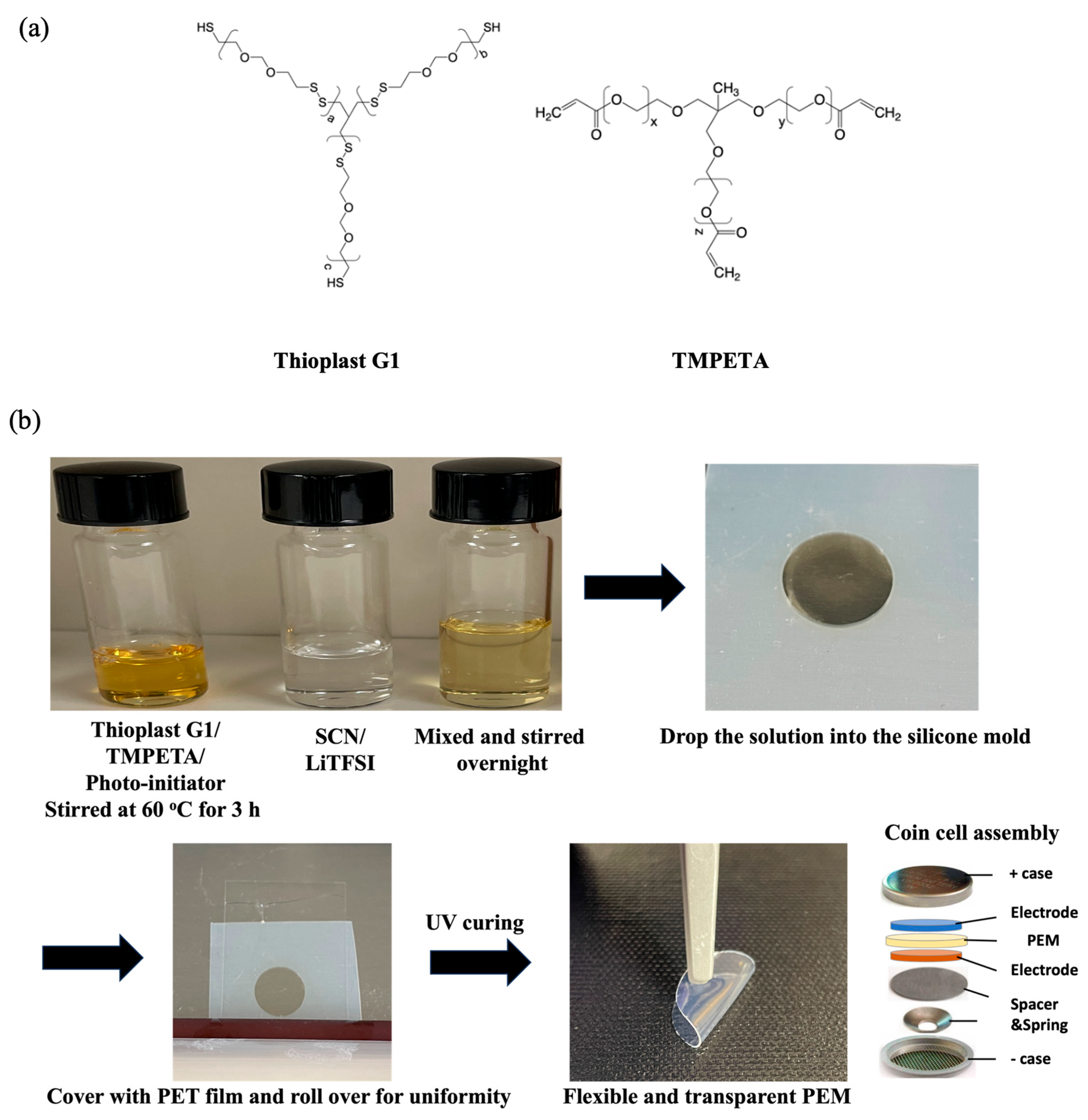 Batteries 10 00163 g001