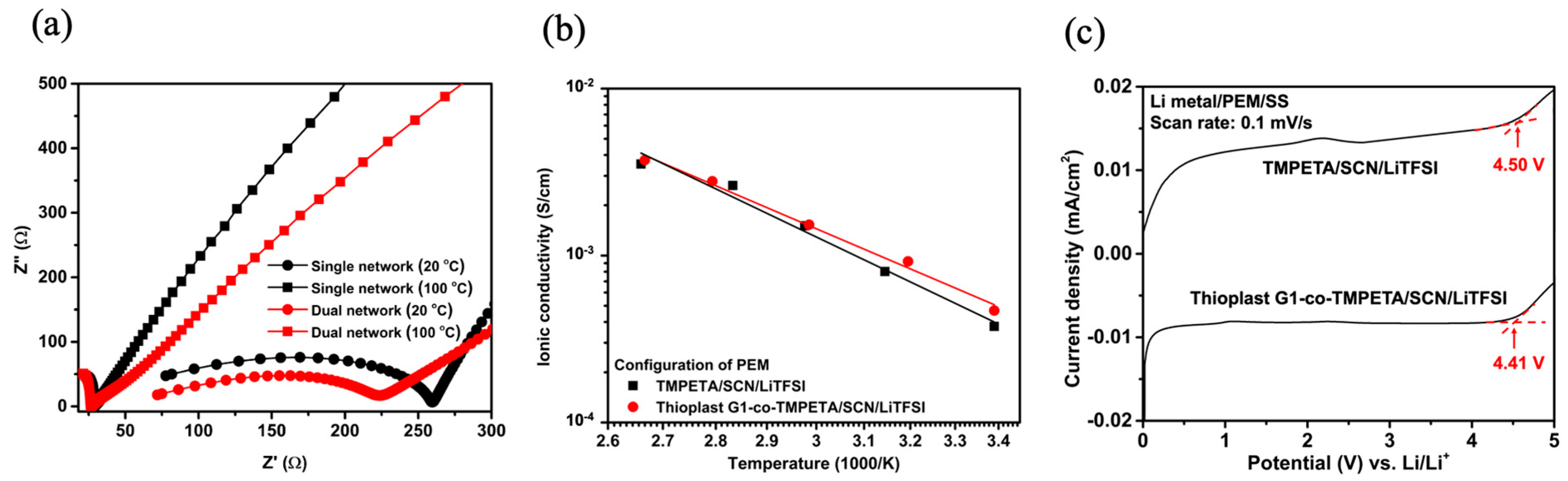 Batteries 10 00163 g002