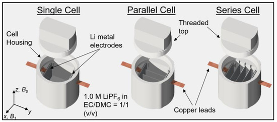 The Effect of Battery Configuration on Dendritic Growth: A