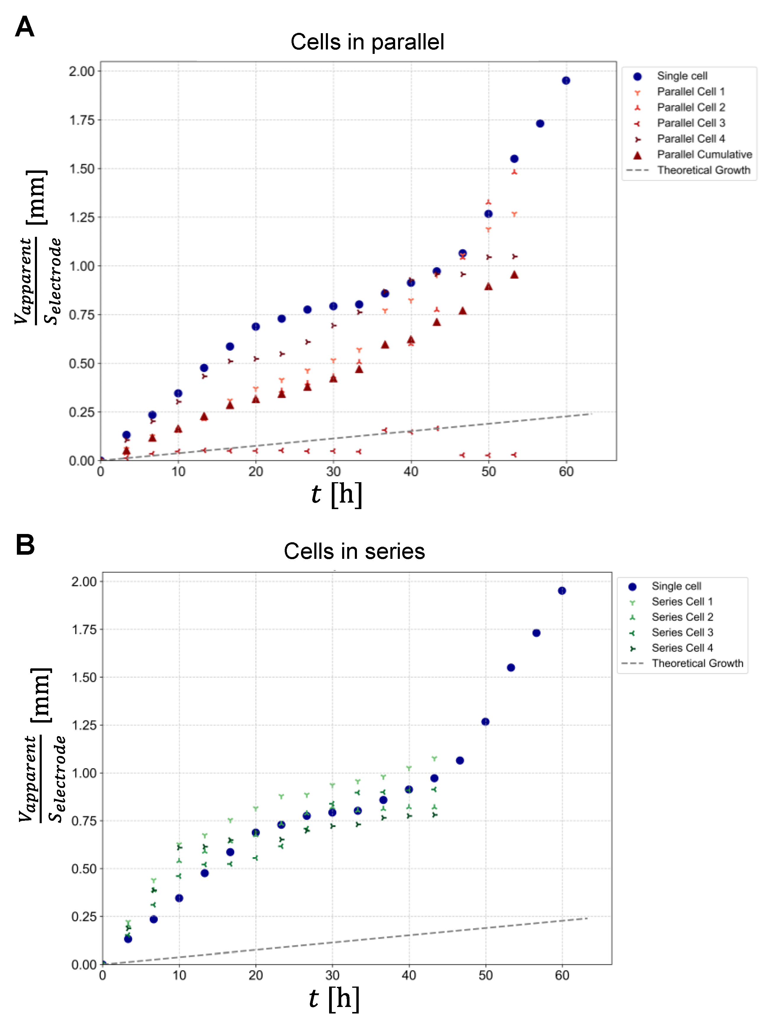 Batteries 10 00165 g004