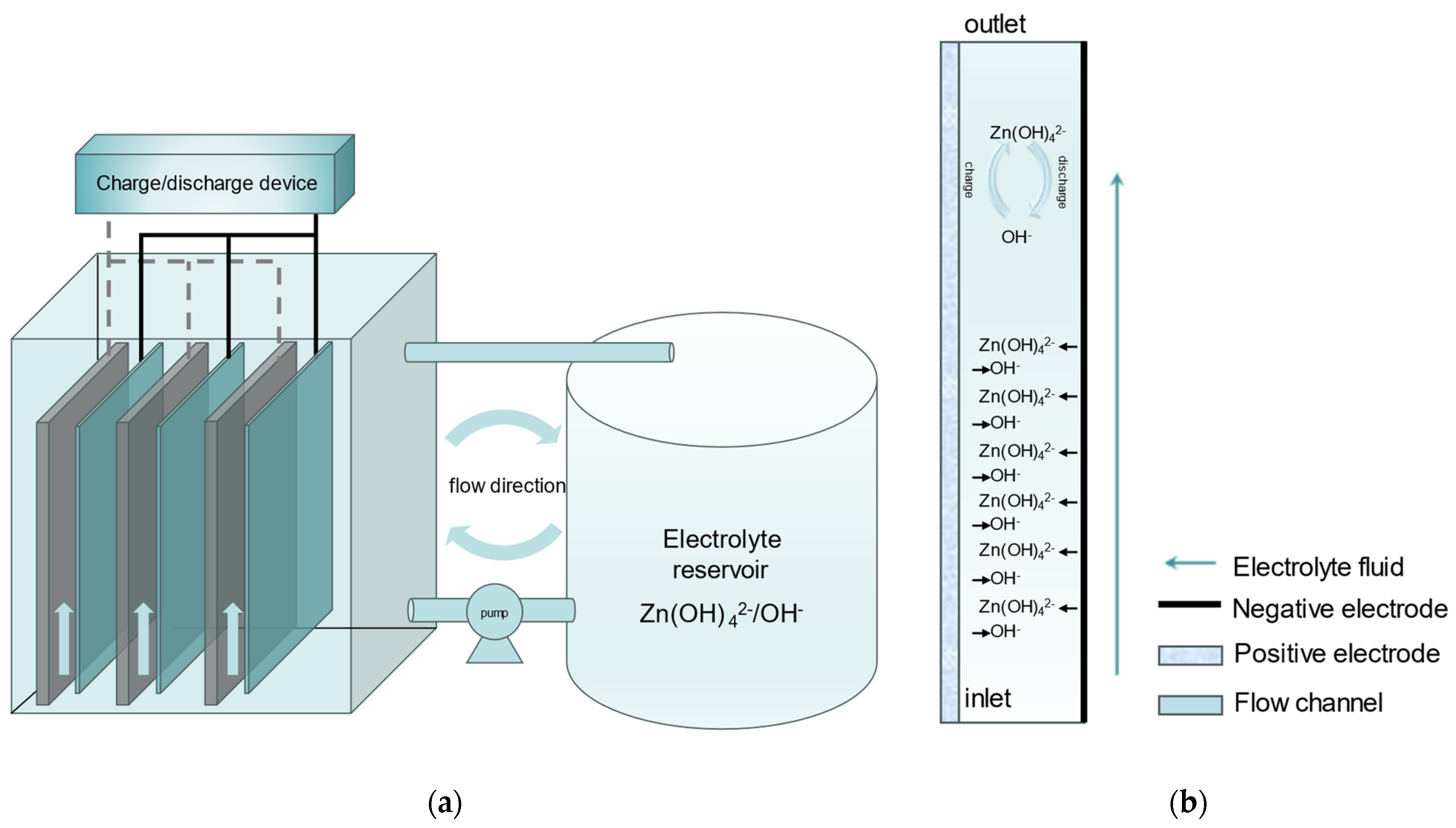 Batteries 10 00166 g001