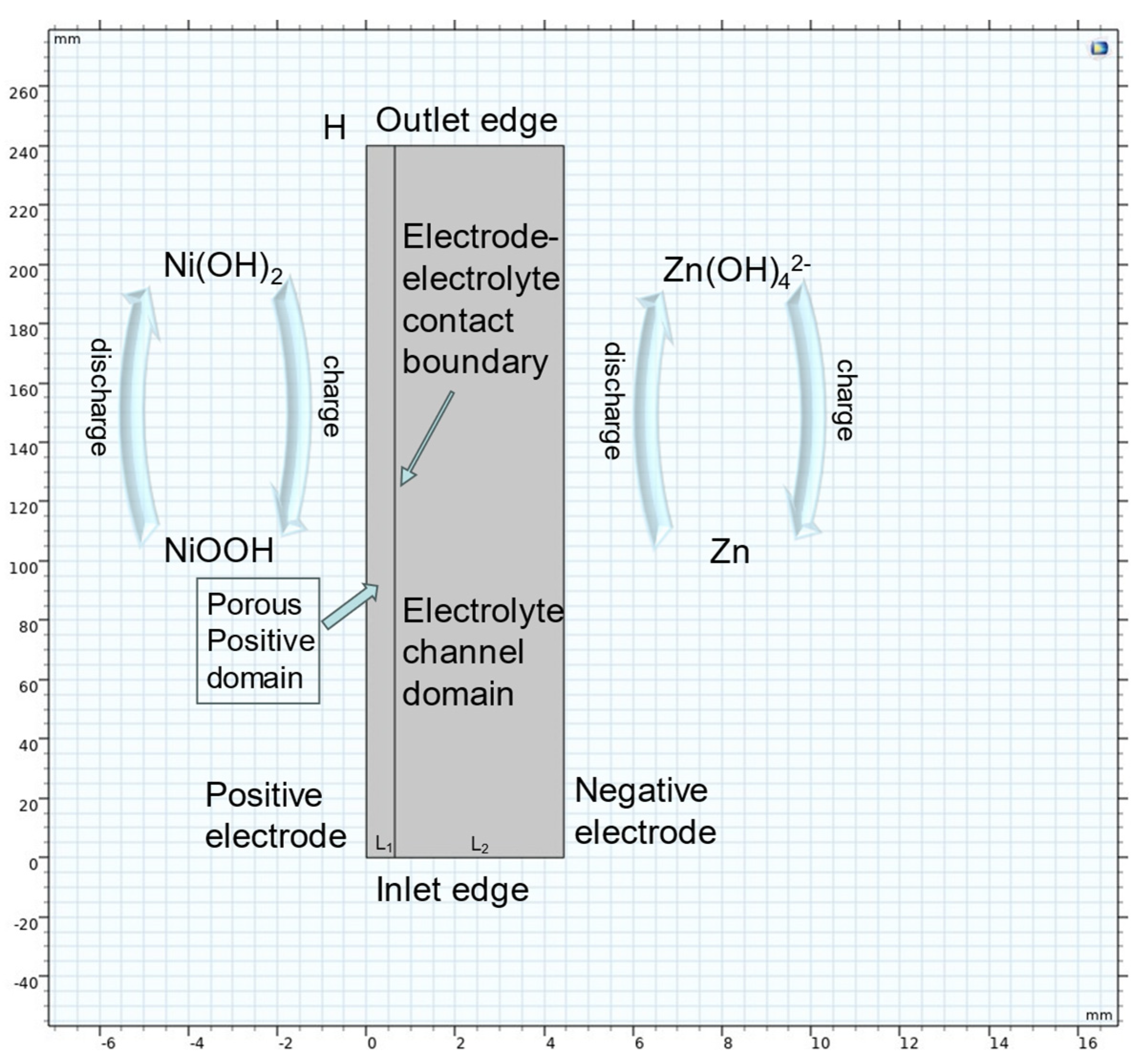 Batteries 10 00166 g002