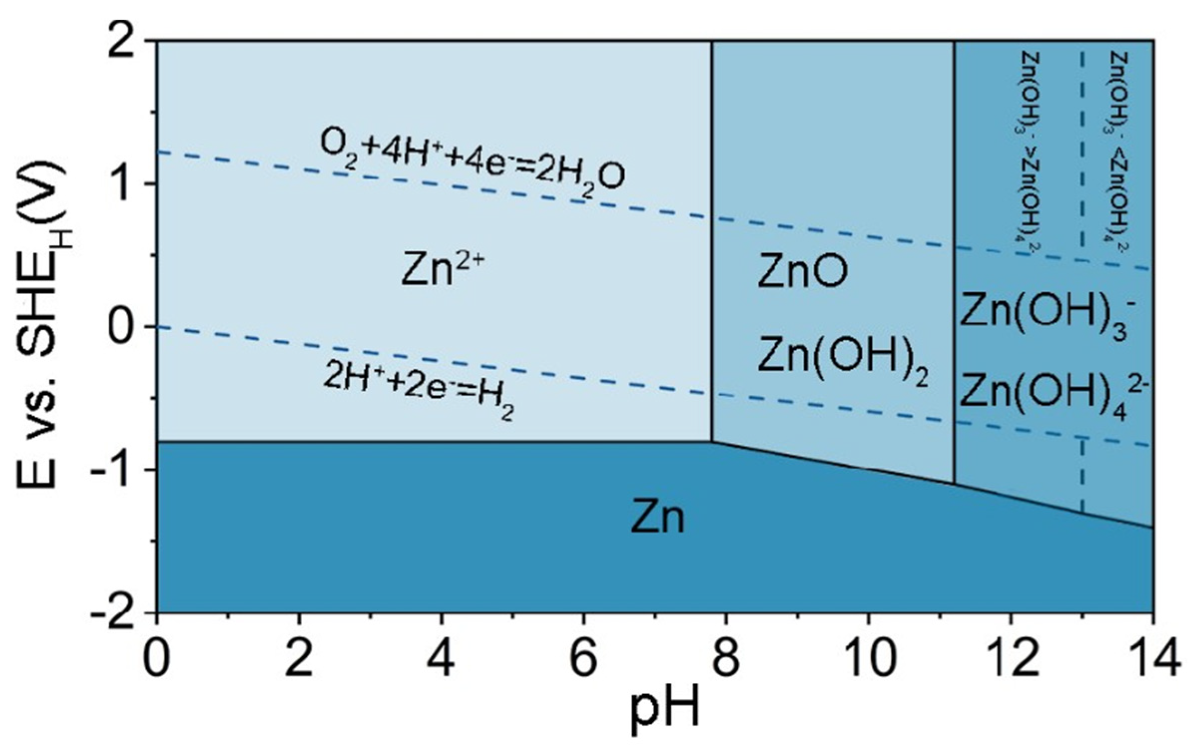 Batteries 10 00166 g003