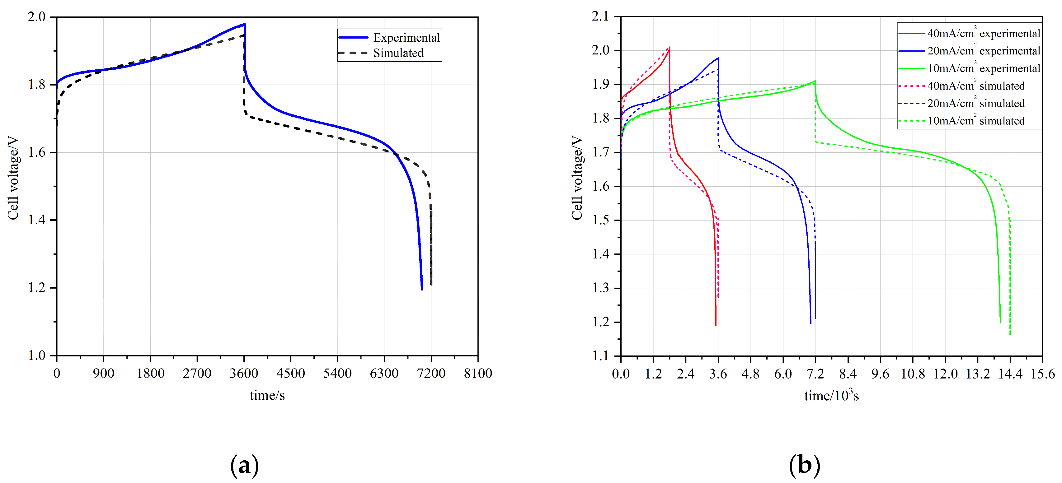 Batteries 10 00166 g005