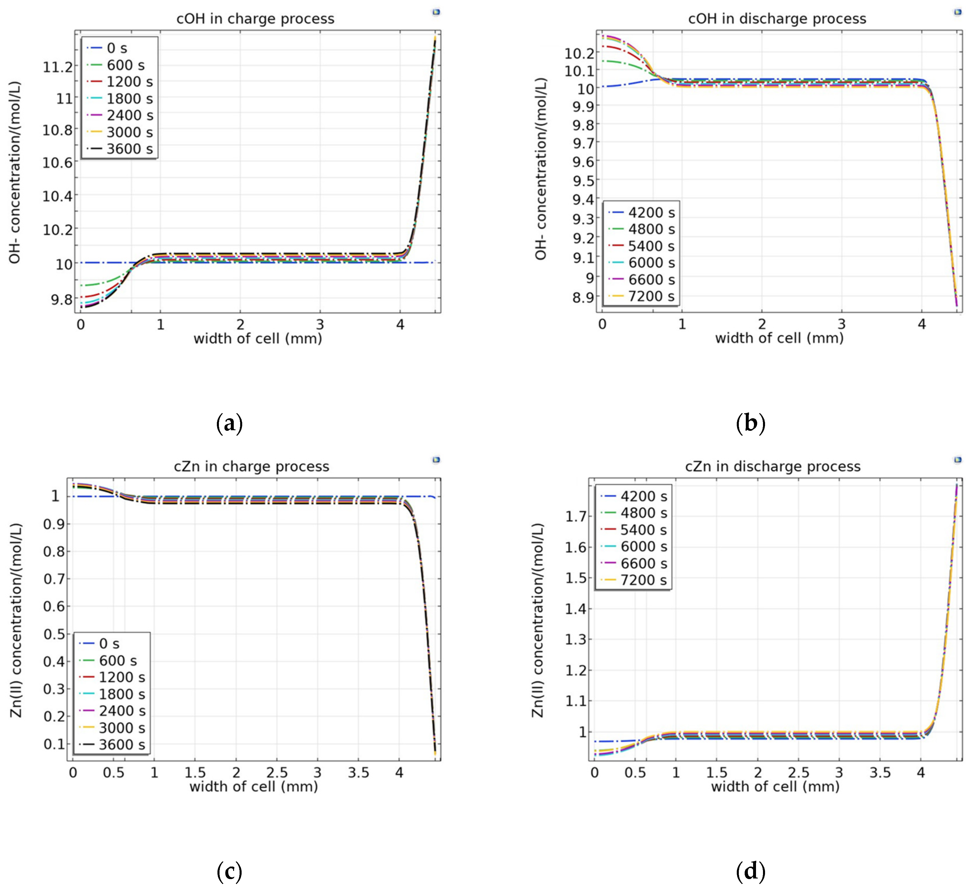 Batteries 10 00166 g007