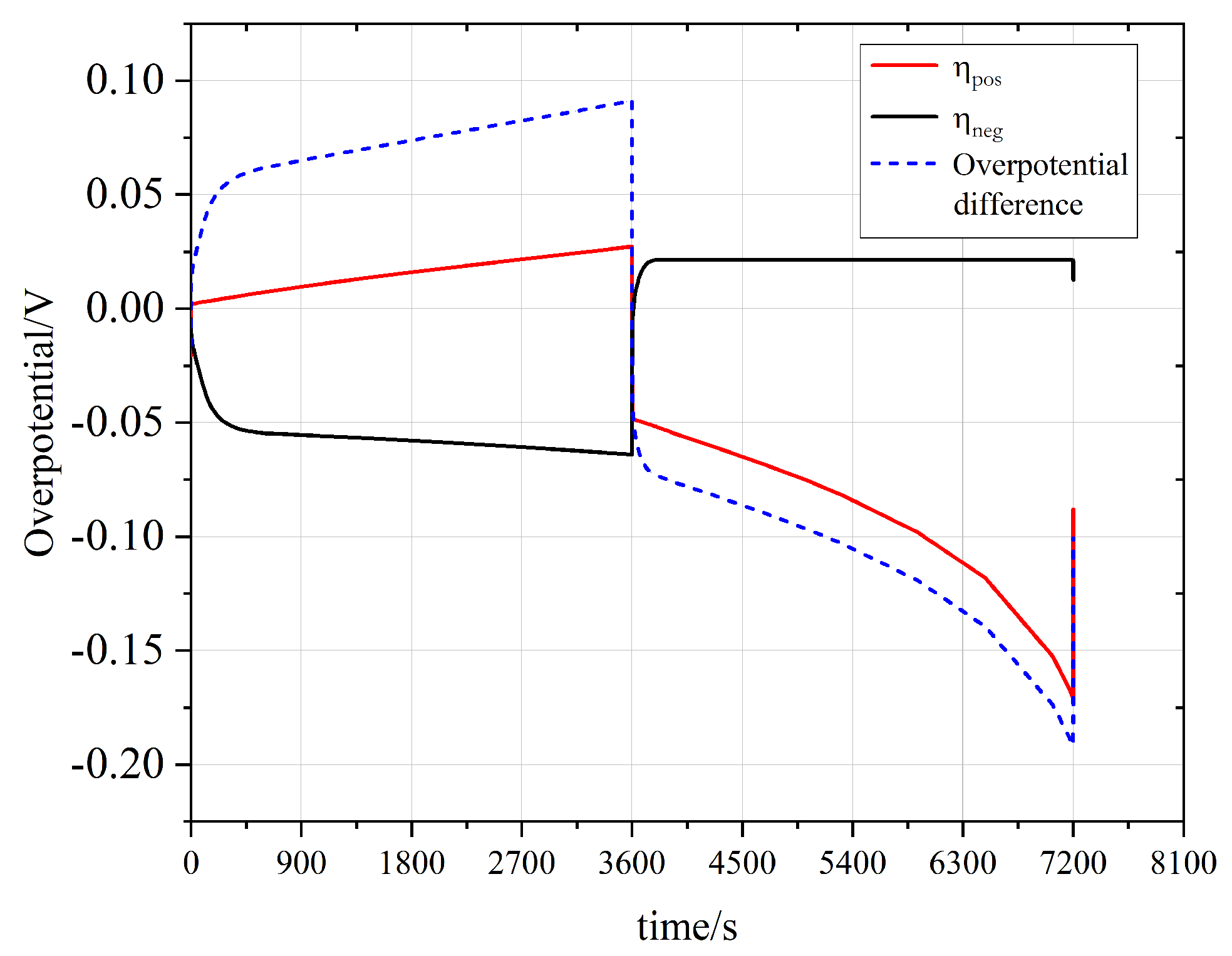 Batteries 10 00166 g009