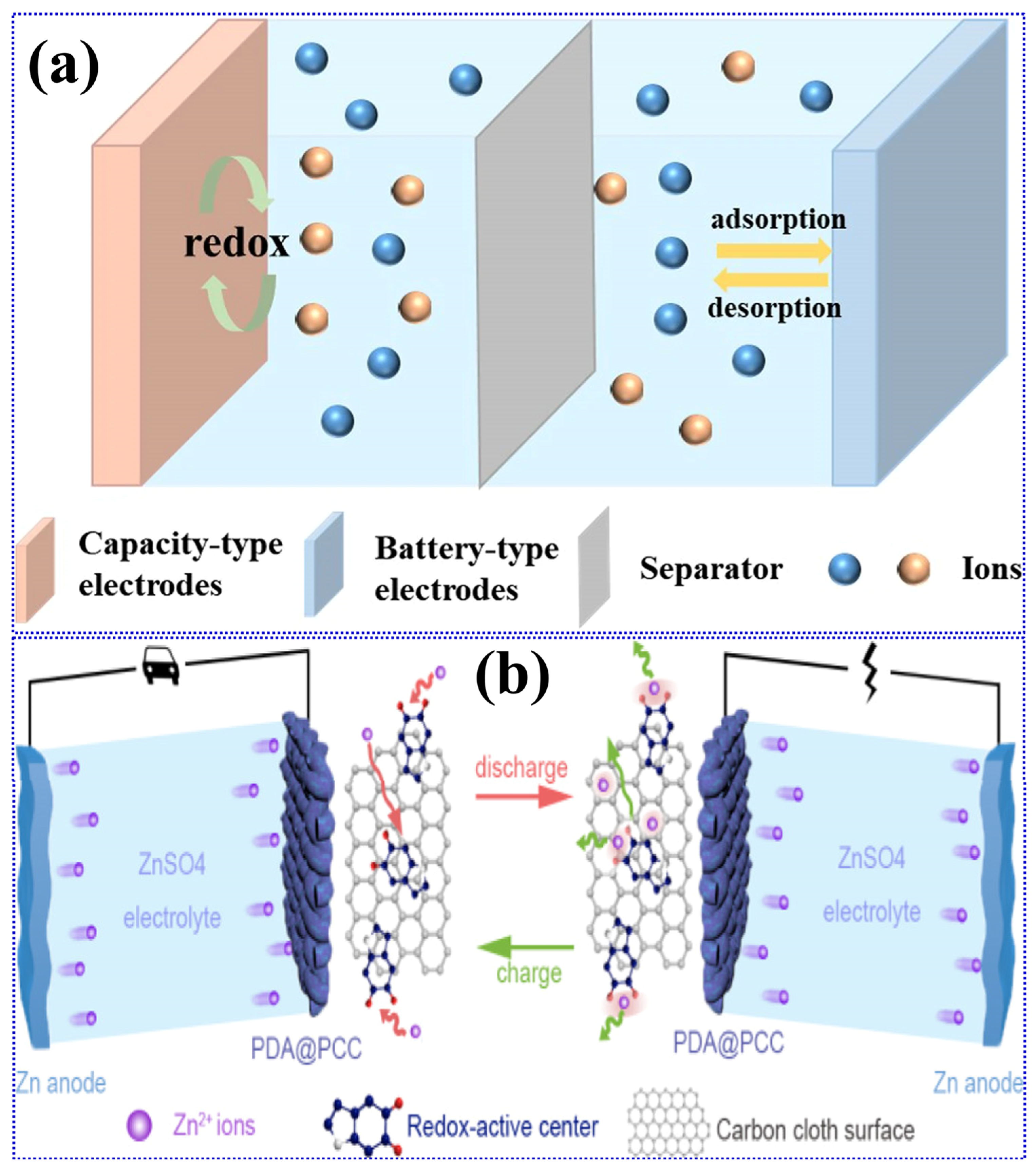 Batteries 10 00168 g001