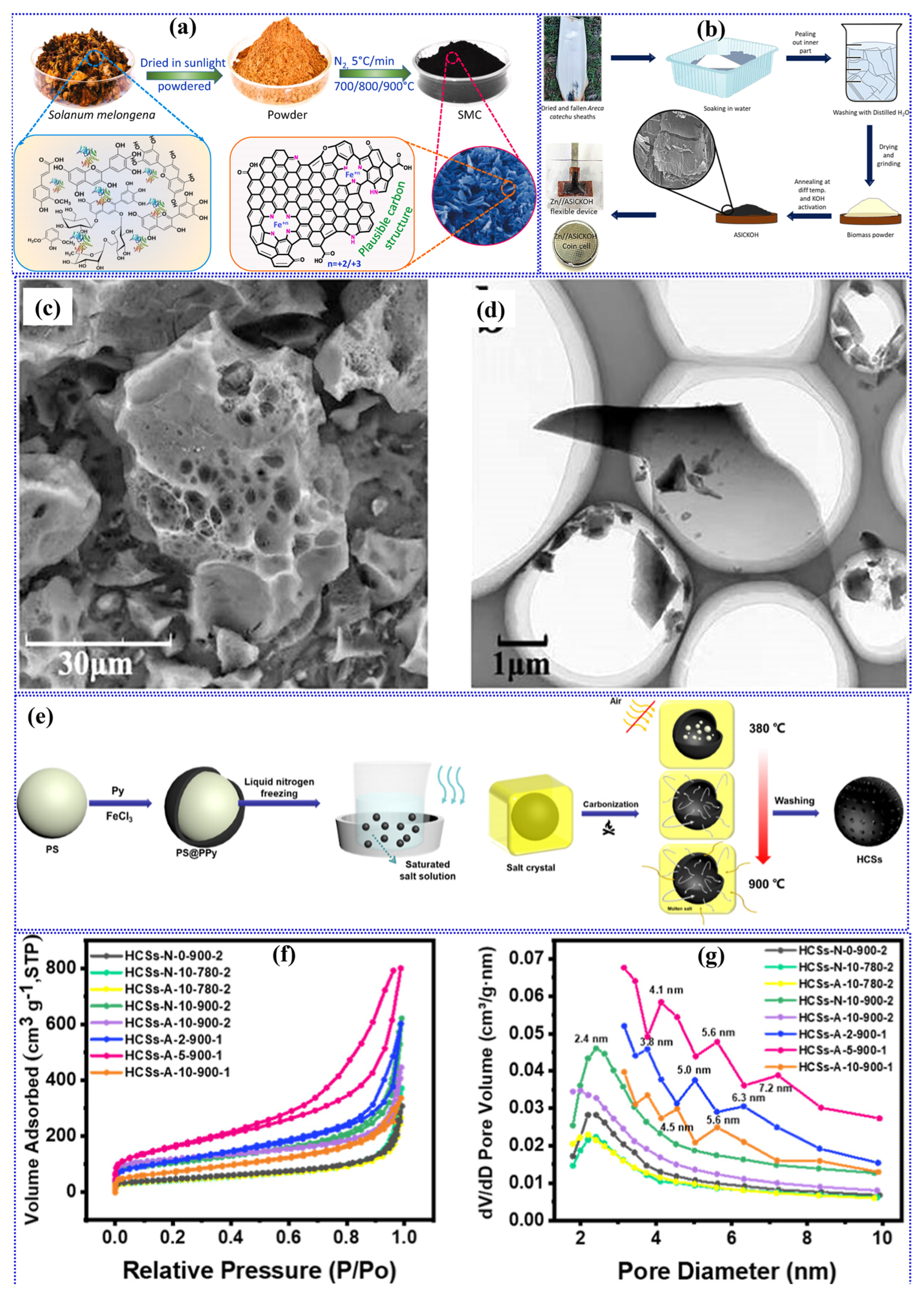 Batteries 10 00168 g003