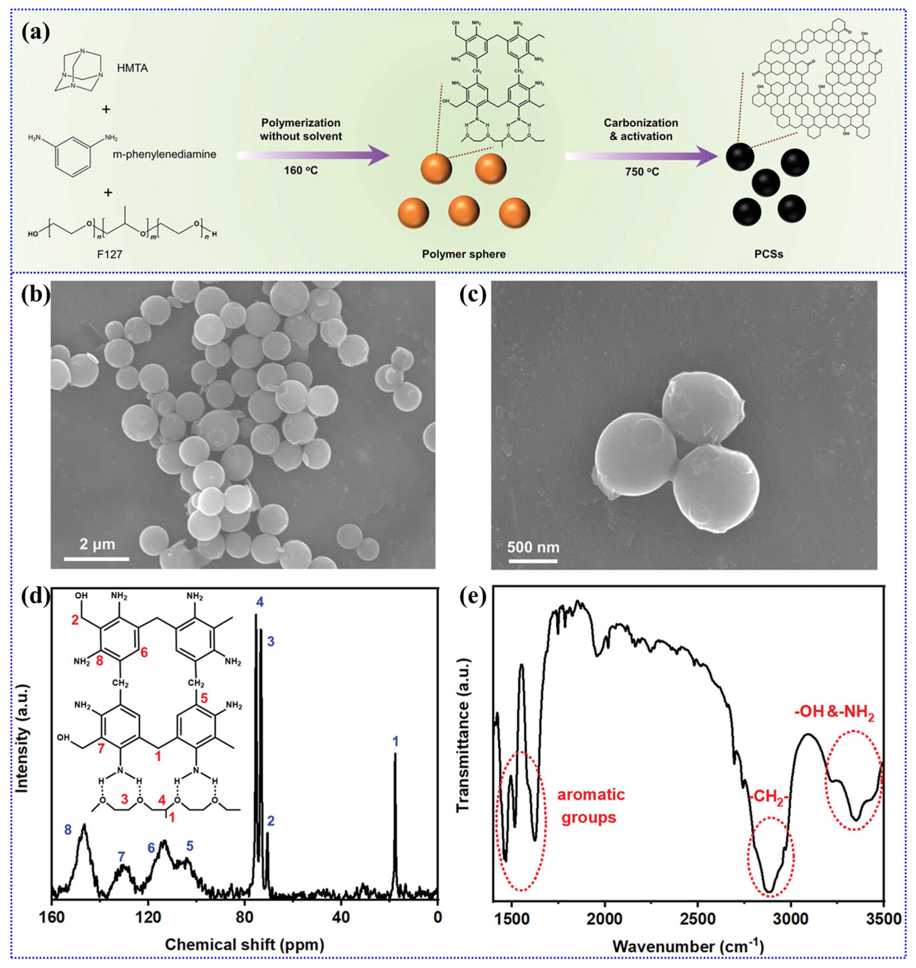 Batteries 10 00168 g005