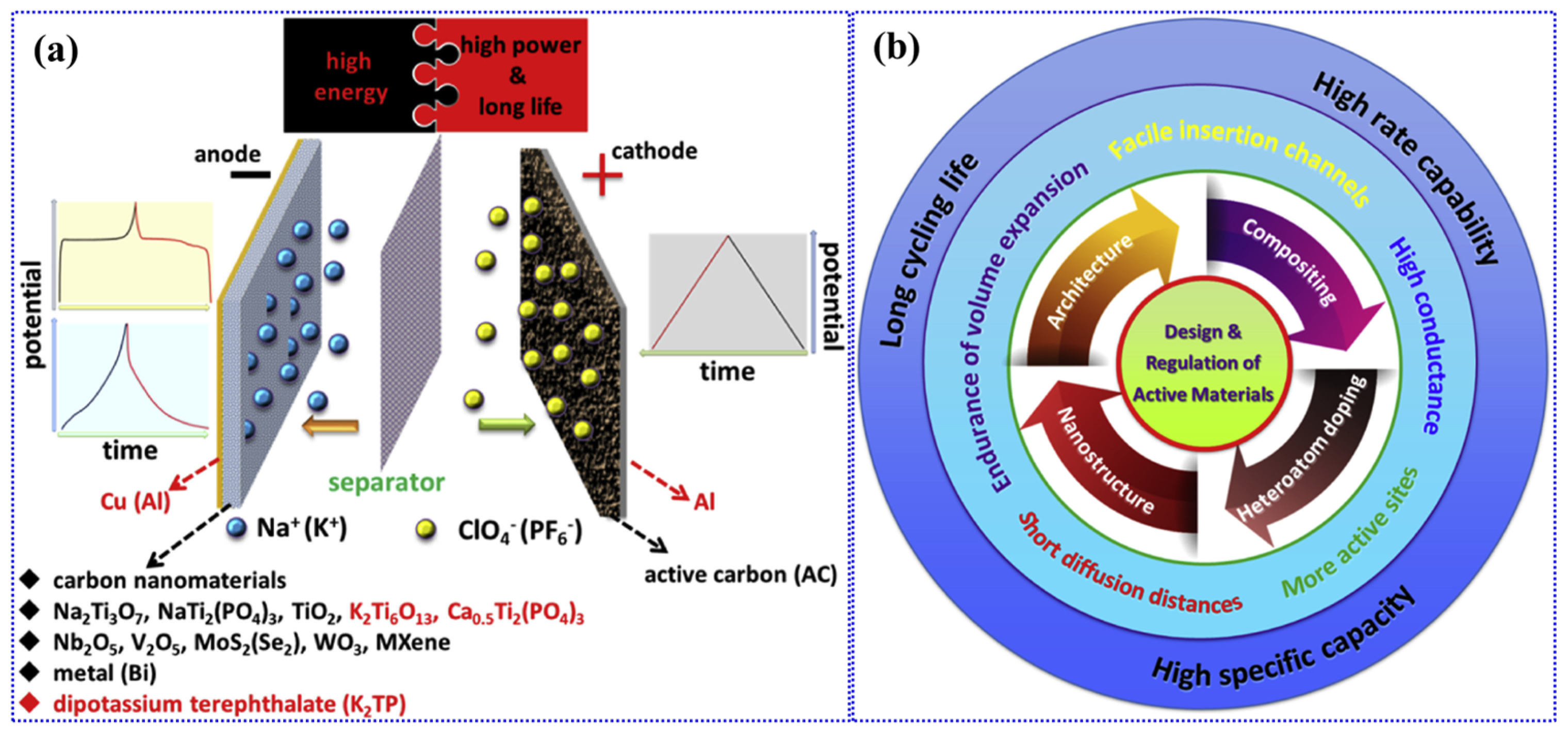 Batteries 10 00168 g007