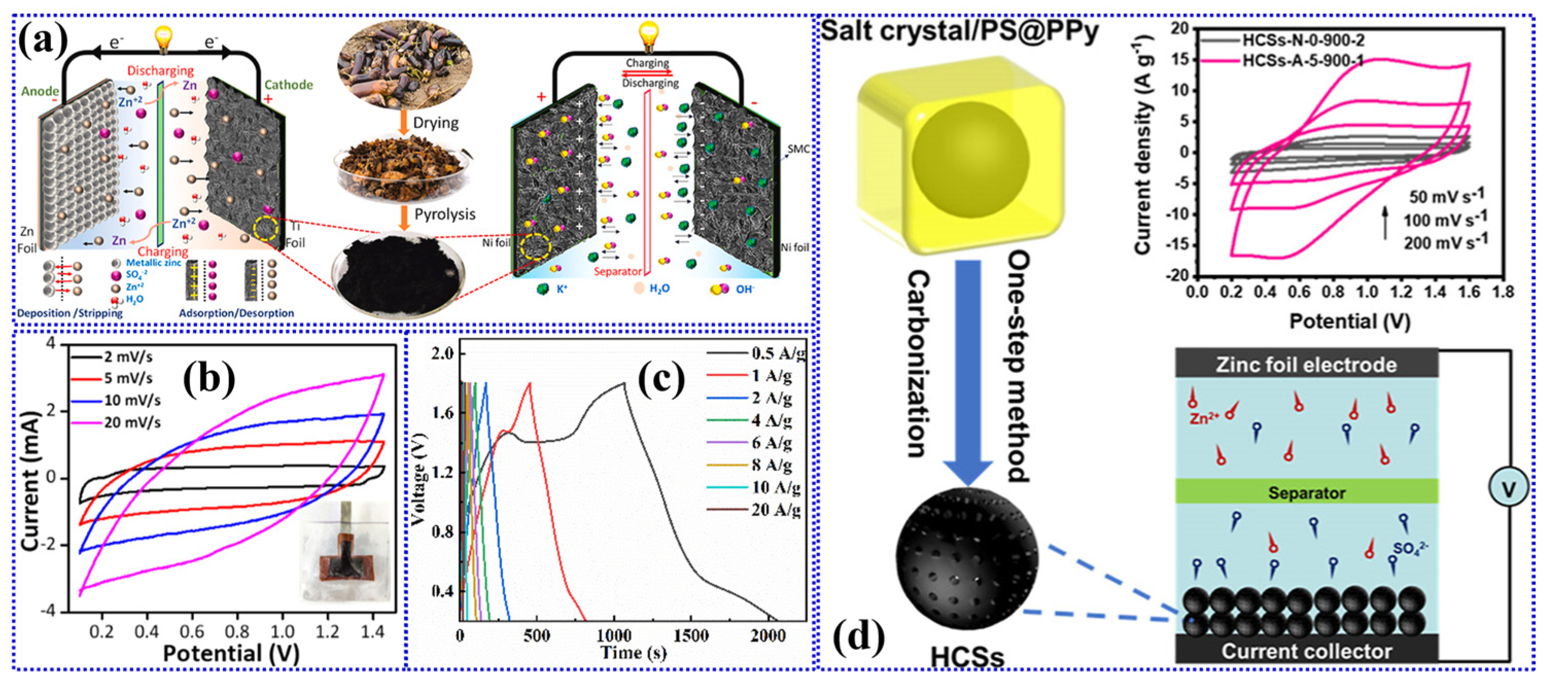 Batteries 10 00168 g008
