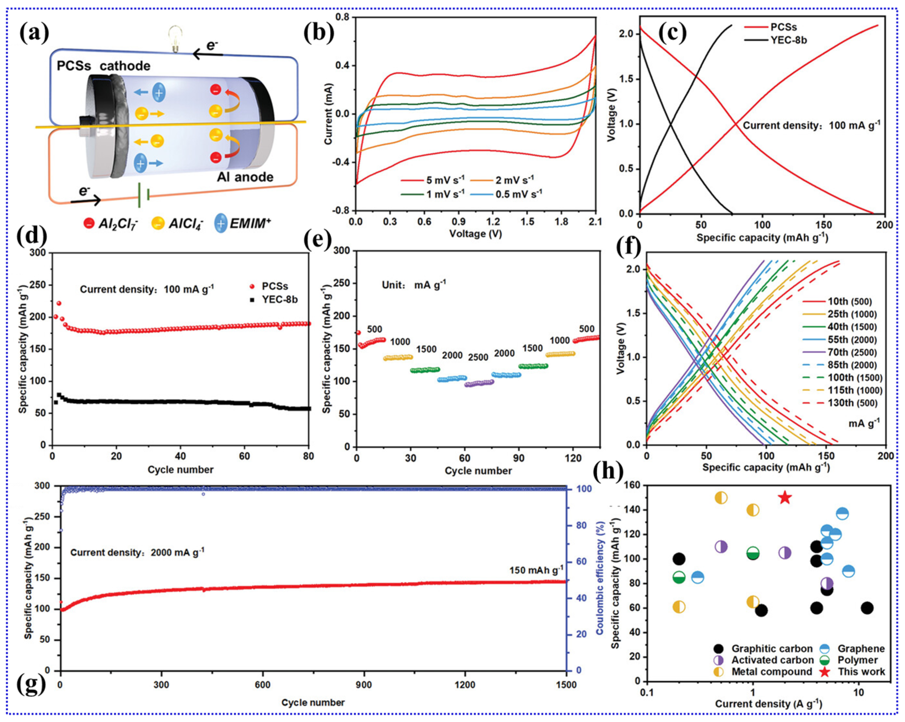 Batteries 10 00168 g010