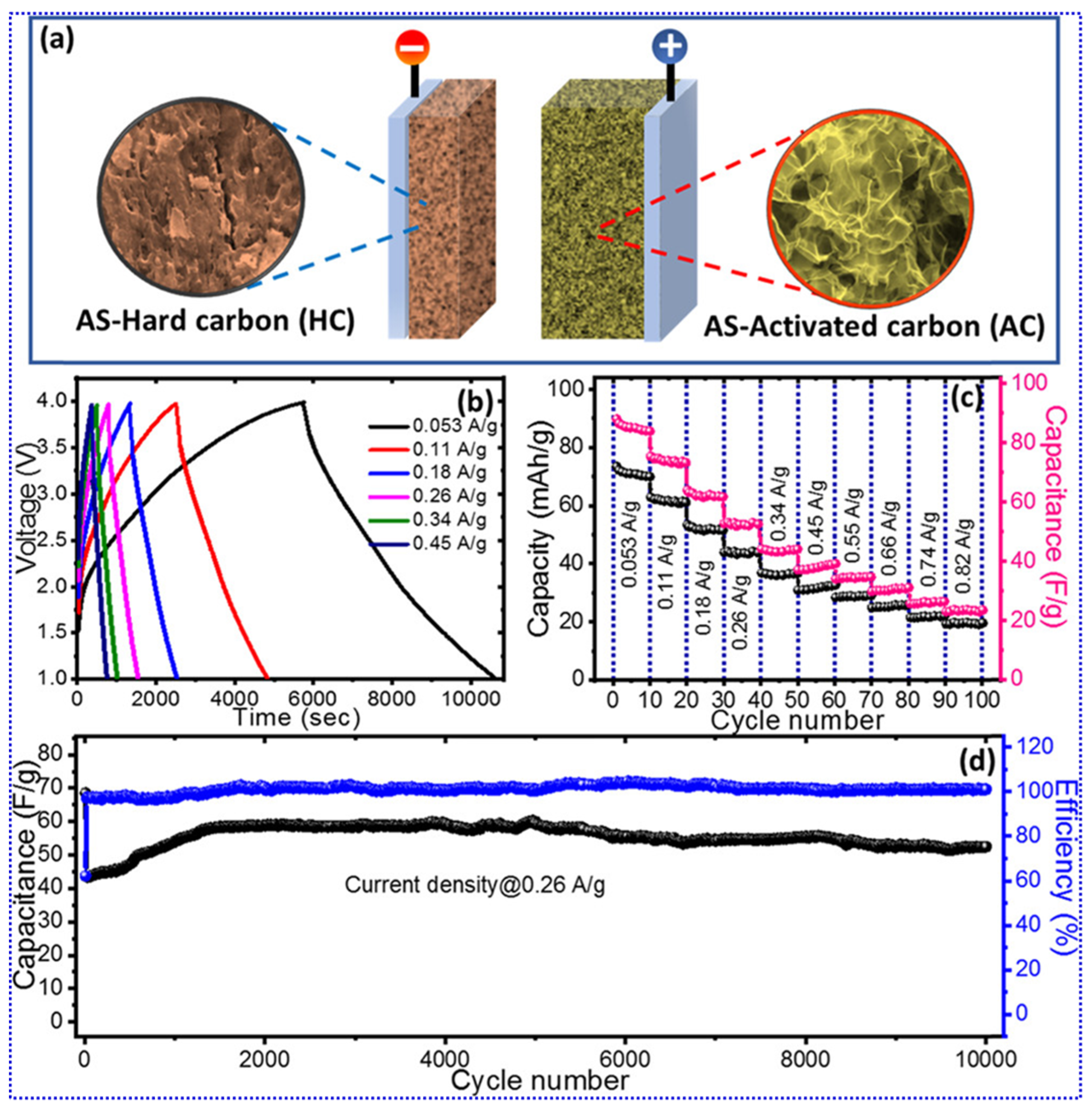 Batteries 10 00168 g011