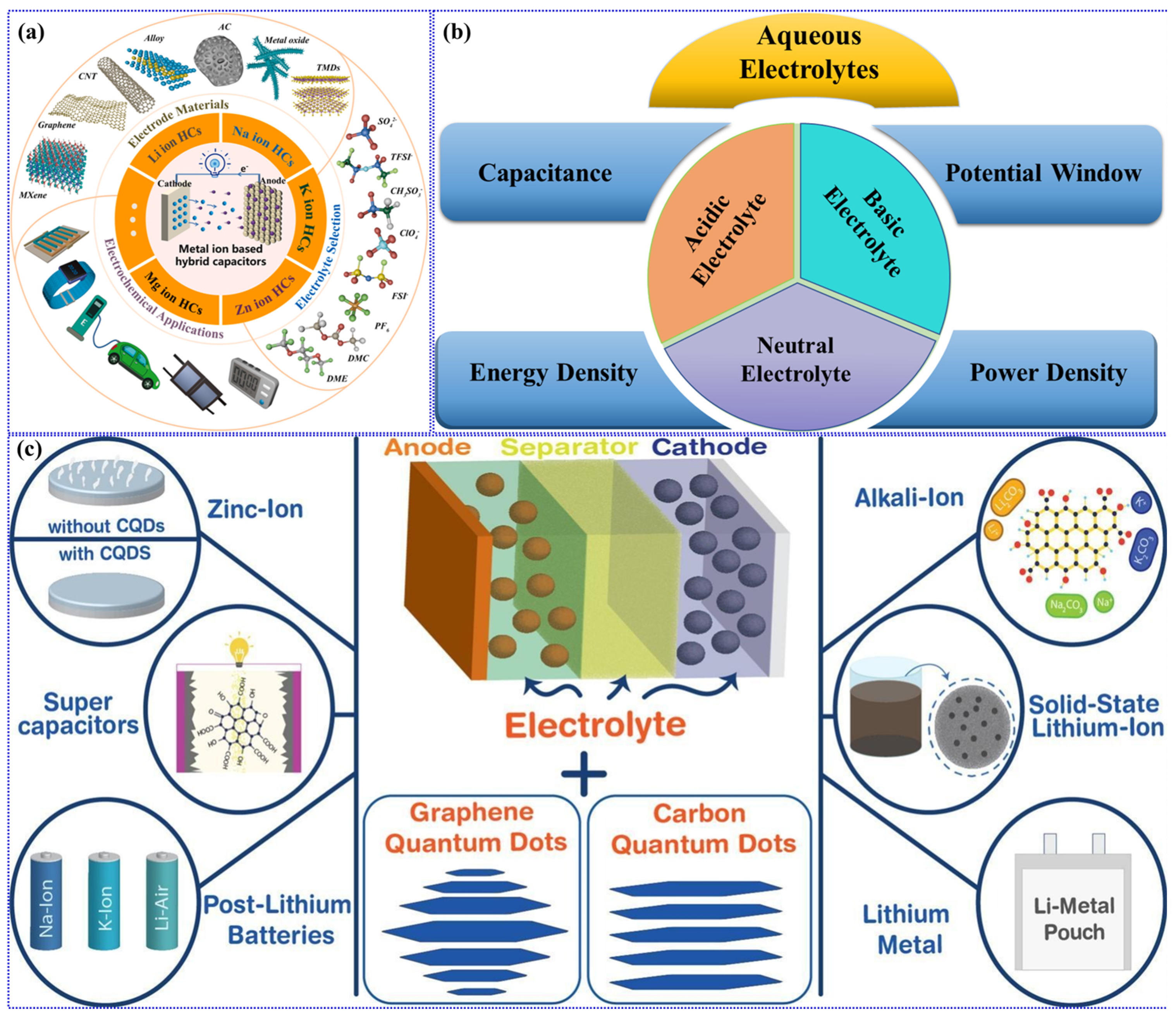 Batteries 10 00168 g012