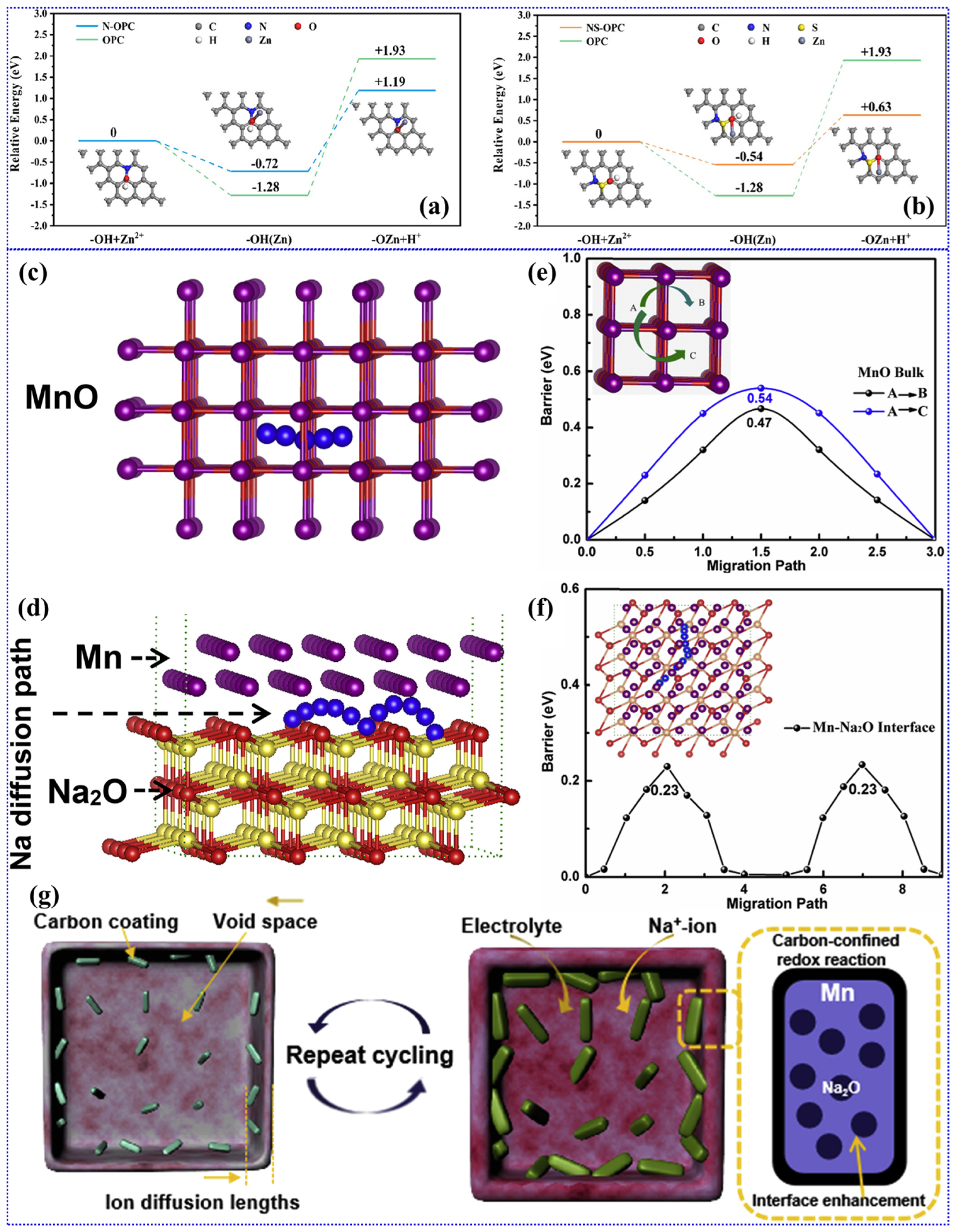 Batteries 10 00168 g013