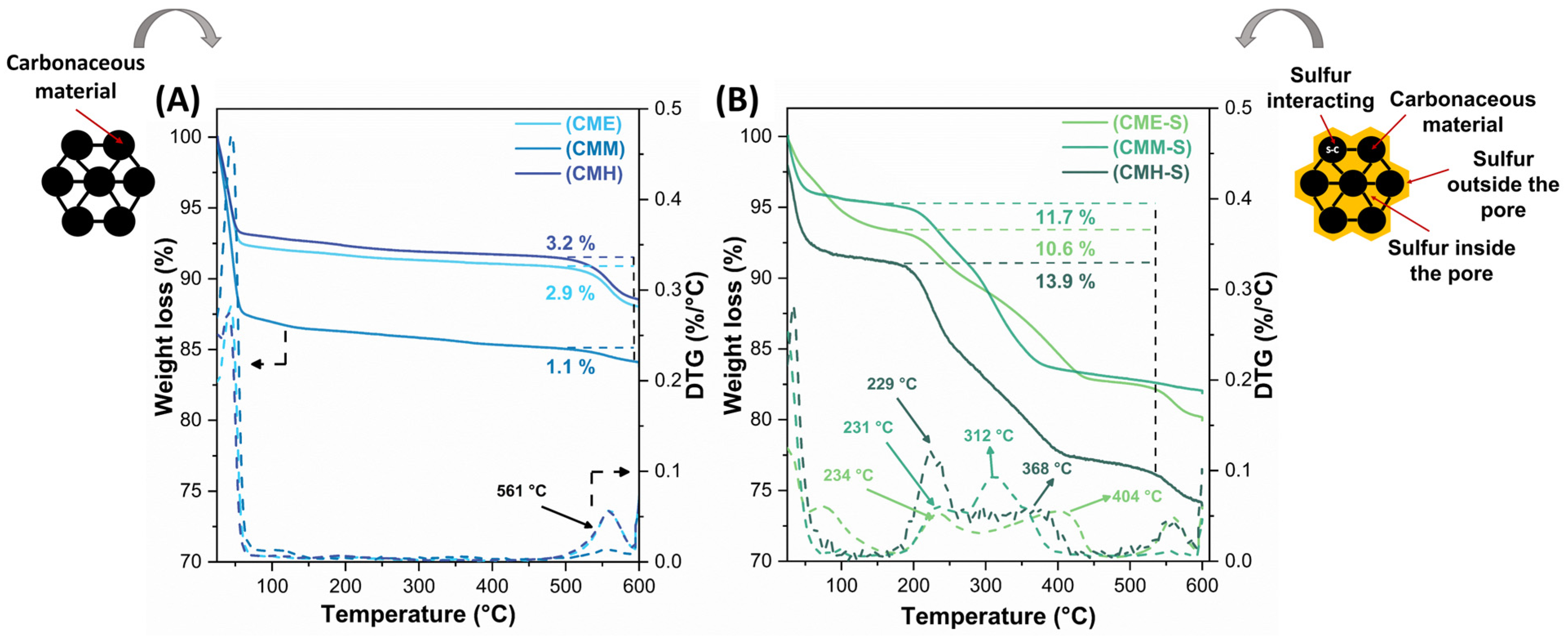 Batteries 10 00169 g001