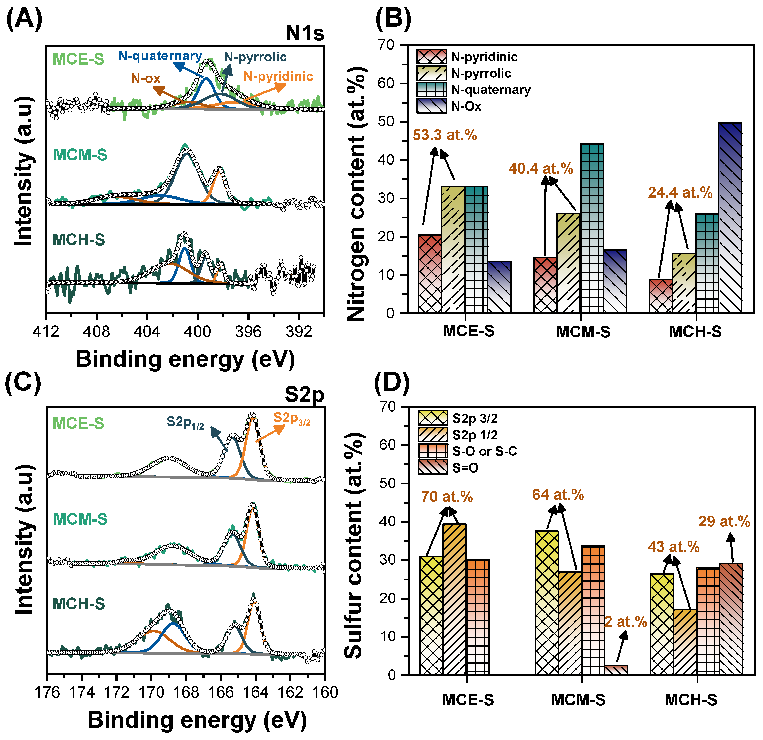 Batteries 10 00169 g004