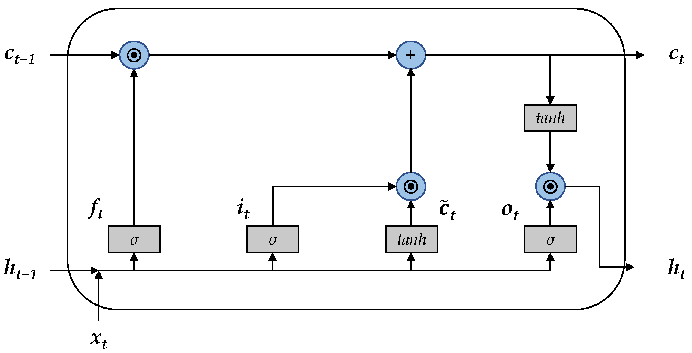 Batteries 10 00171 g003