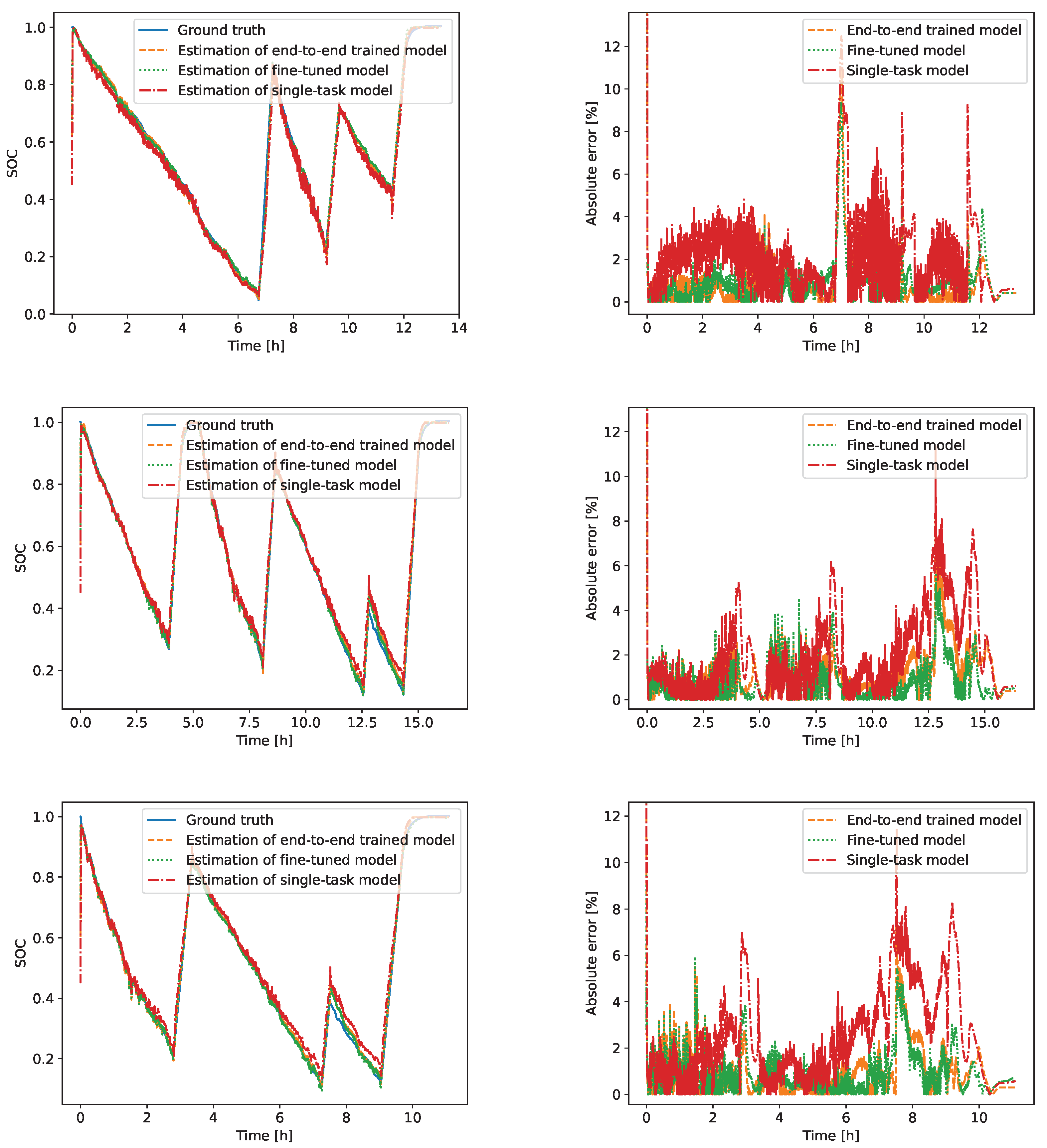 Batteries 10 00171 g010