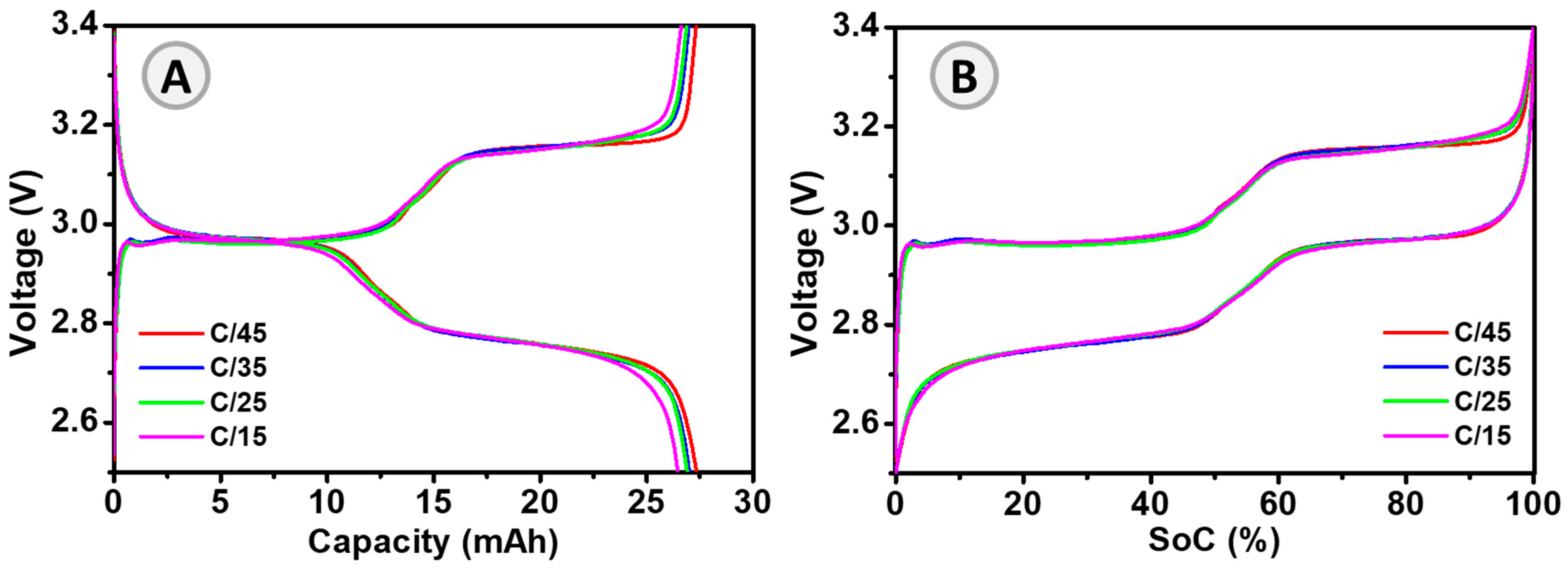 Batteries 10 00172 g001