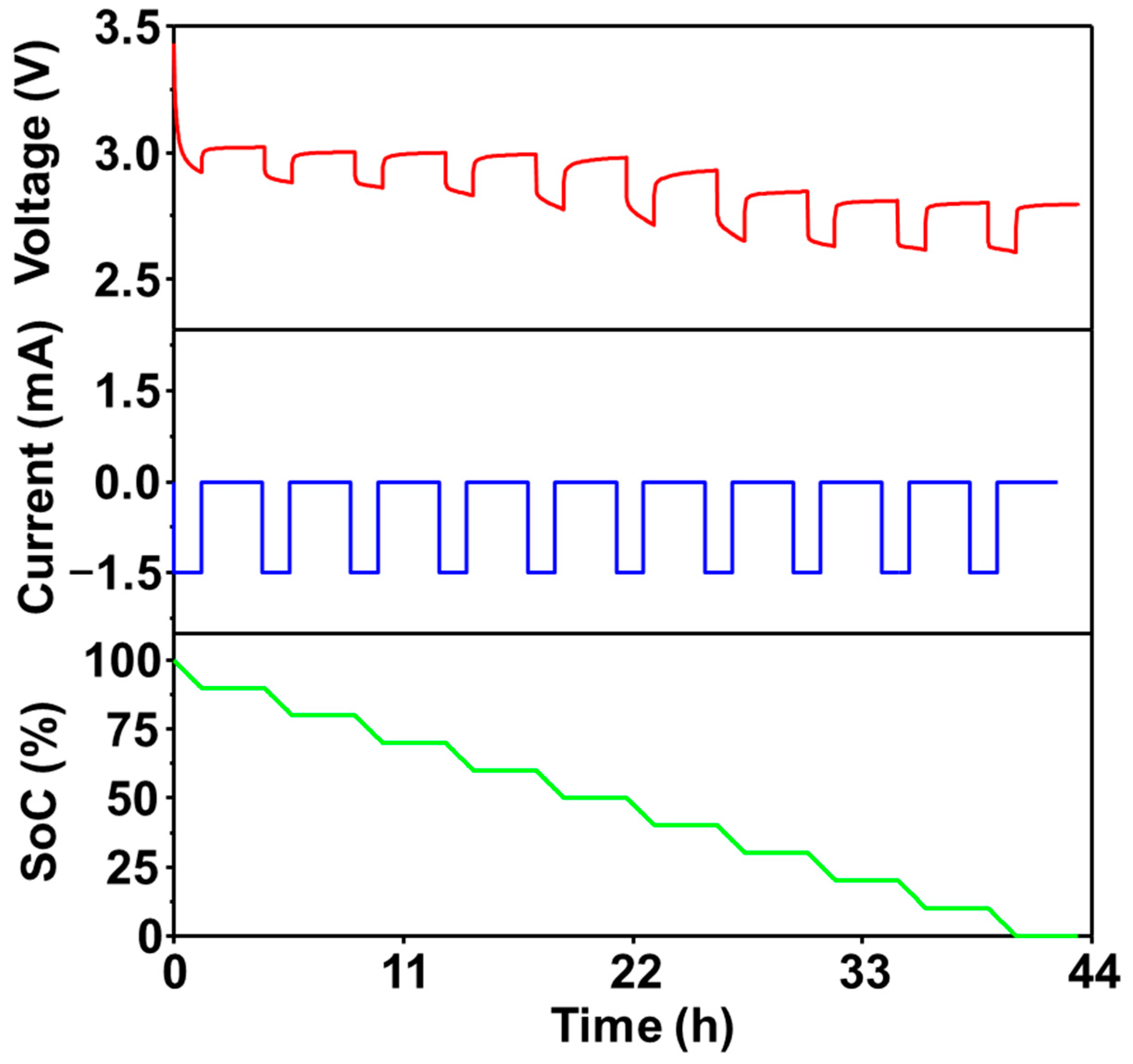 Batteries 10 00172 g003