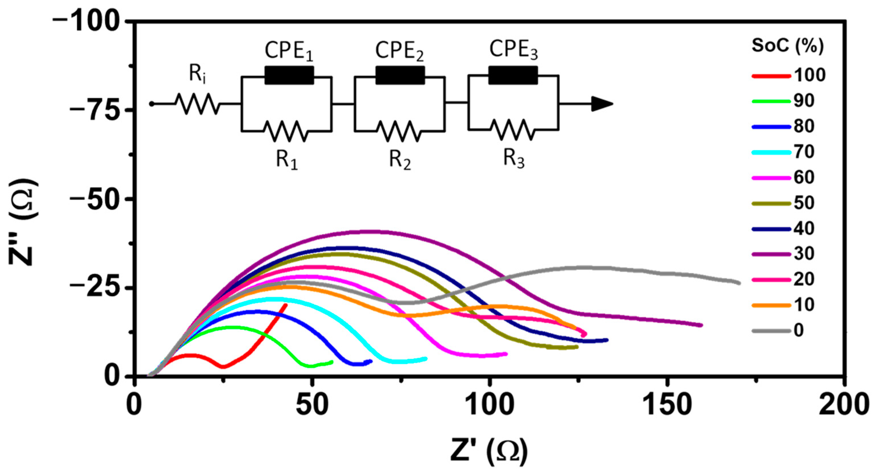 Batteries 10 00172 g004