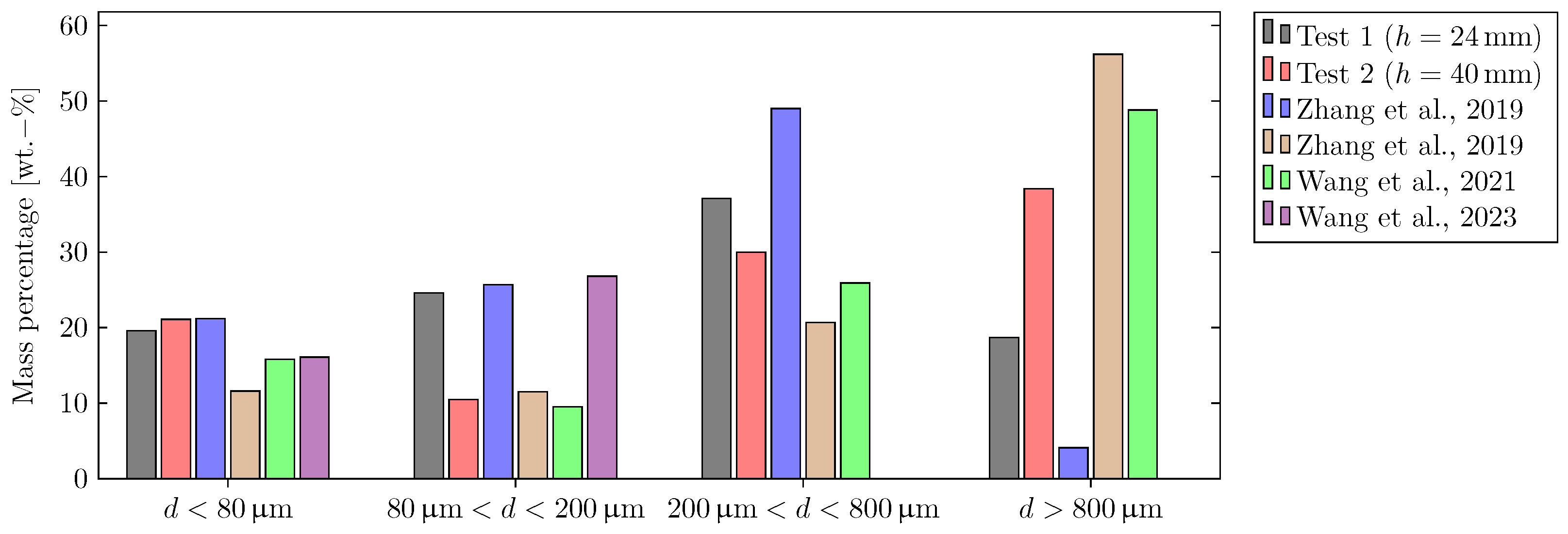 Batteries 10 00173 g008