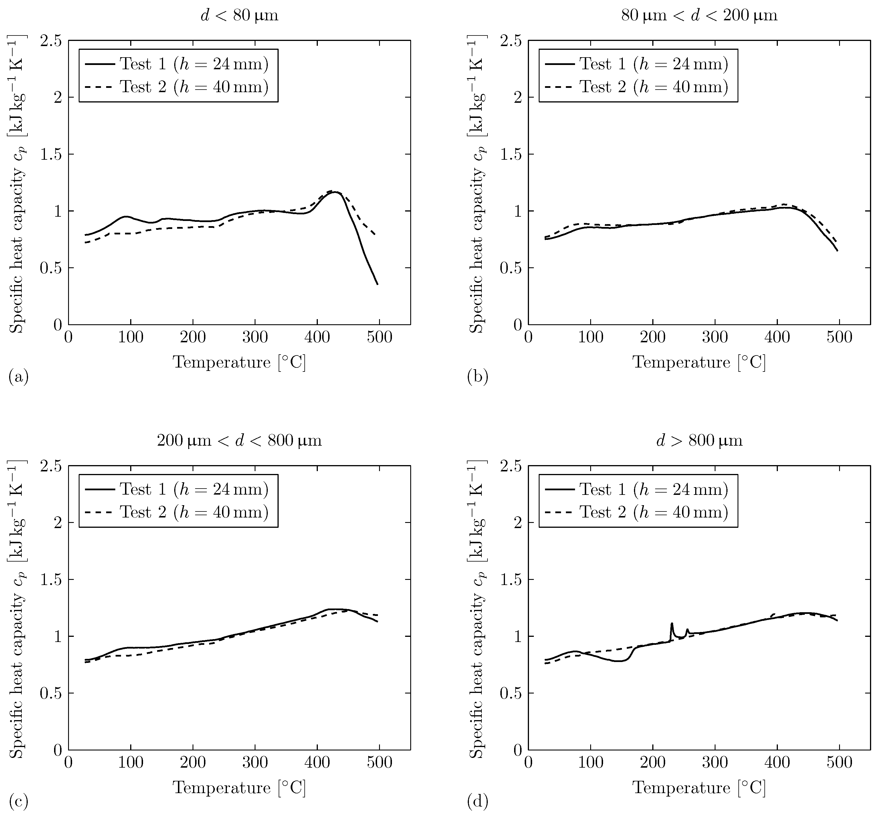 Batteries 10 00173 g009