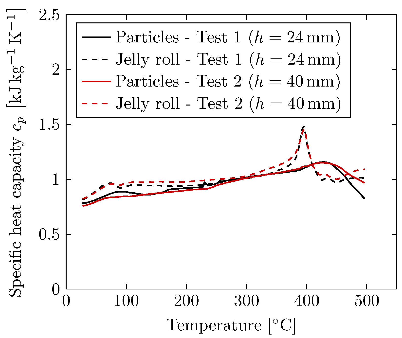 Batteries 10 00173 g011