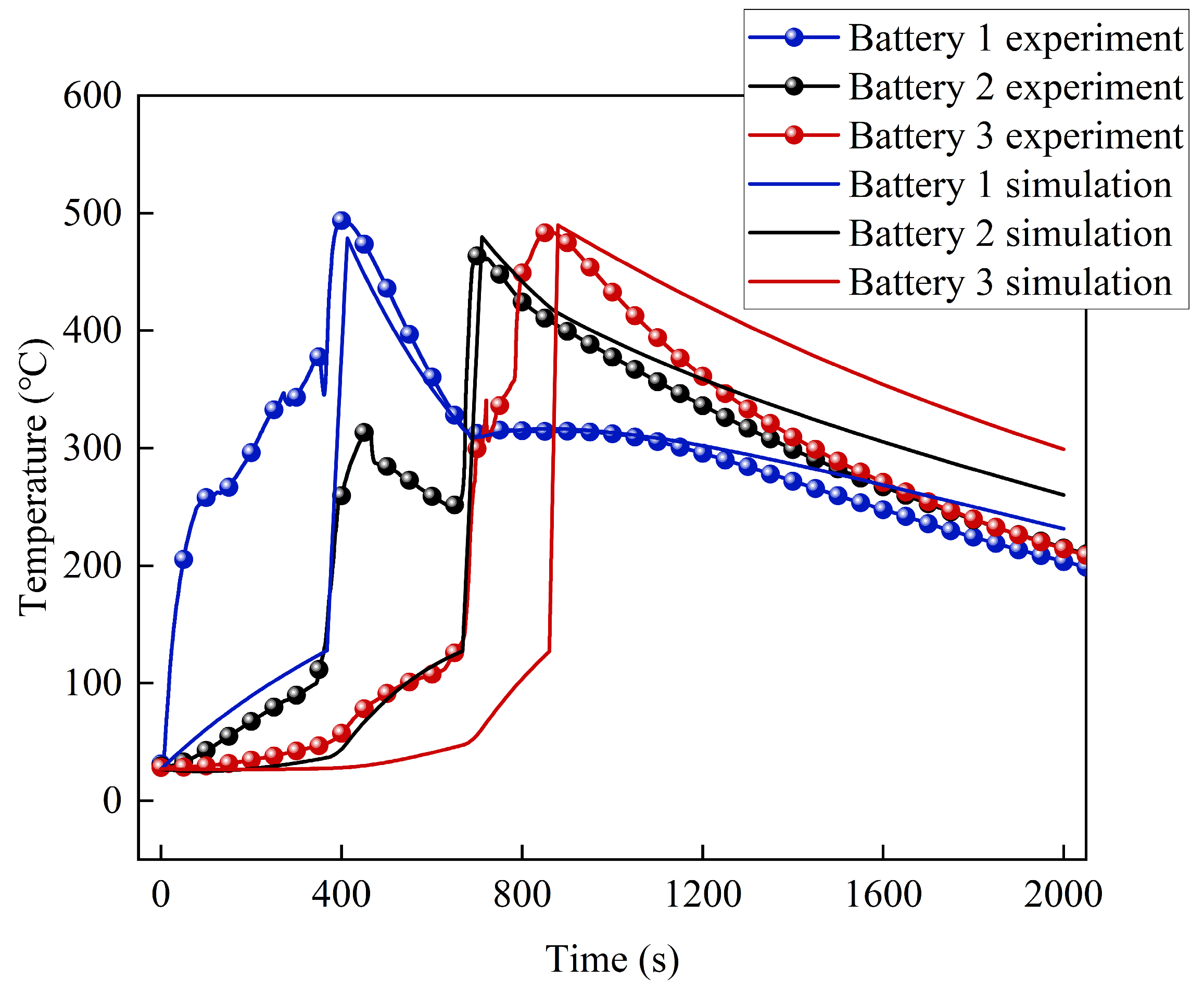 Batteries 10 00176 g005