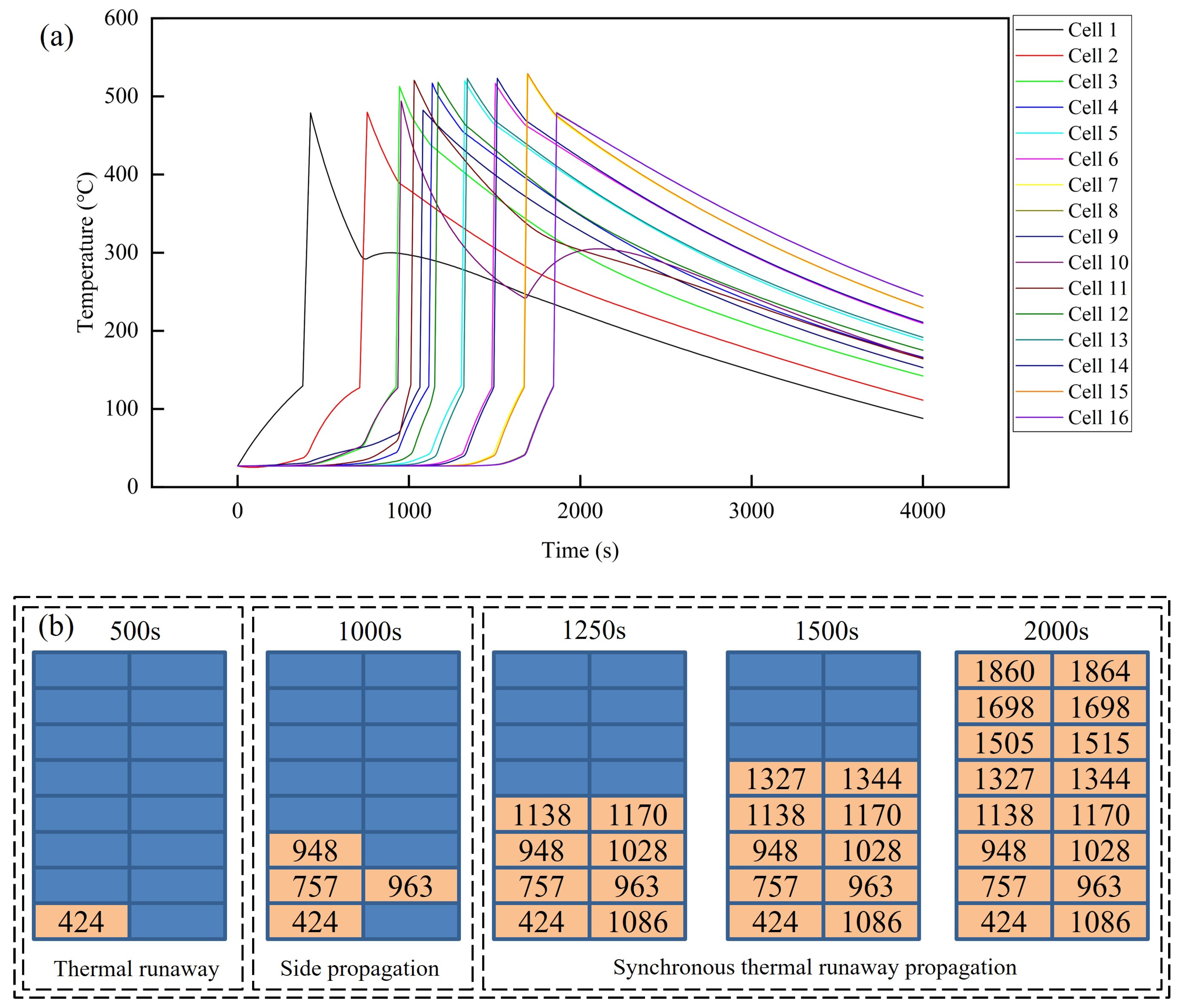 Batteries 10 00176 g006