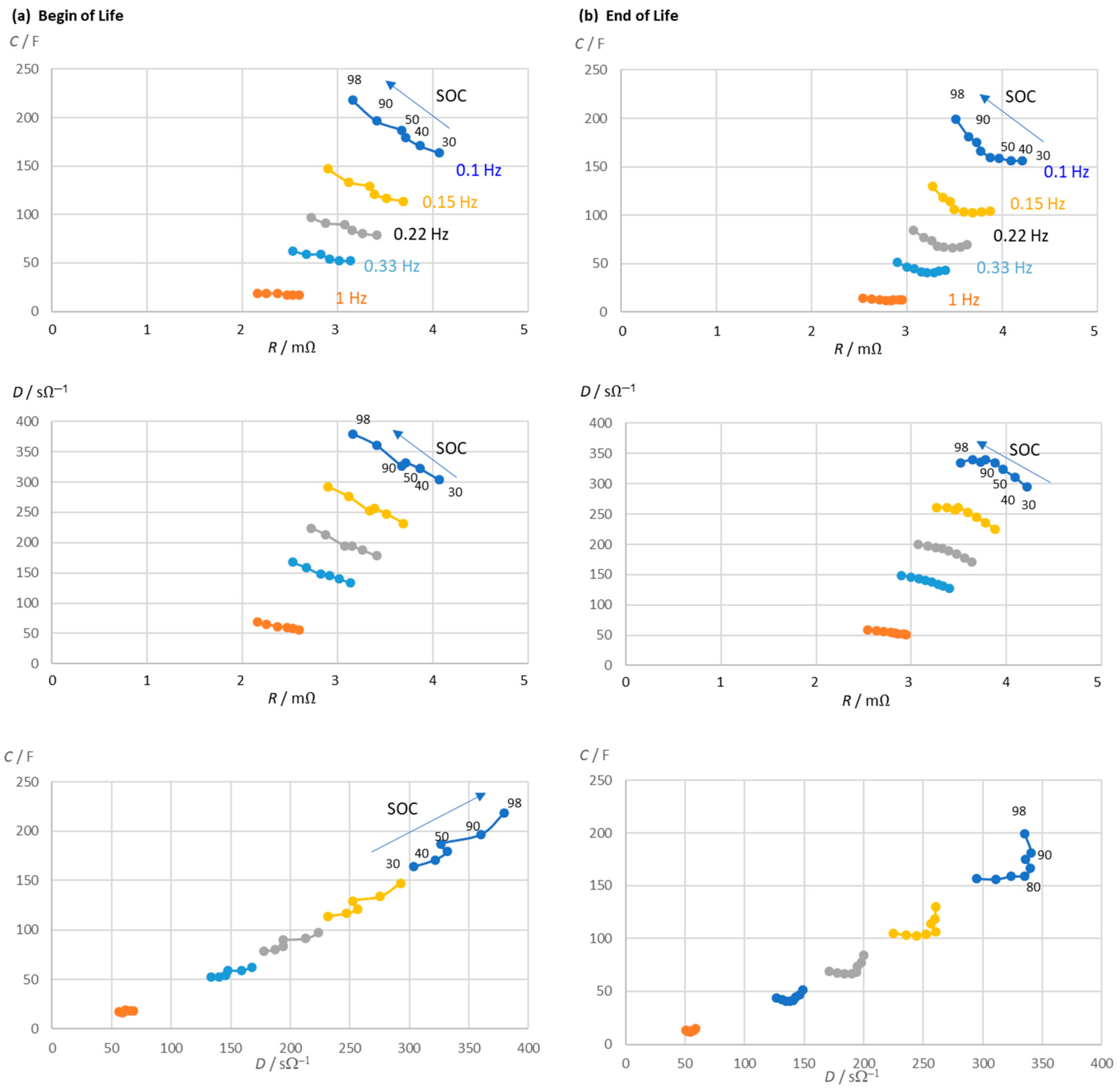 Batteries 10 00177 g005