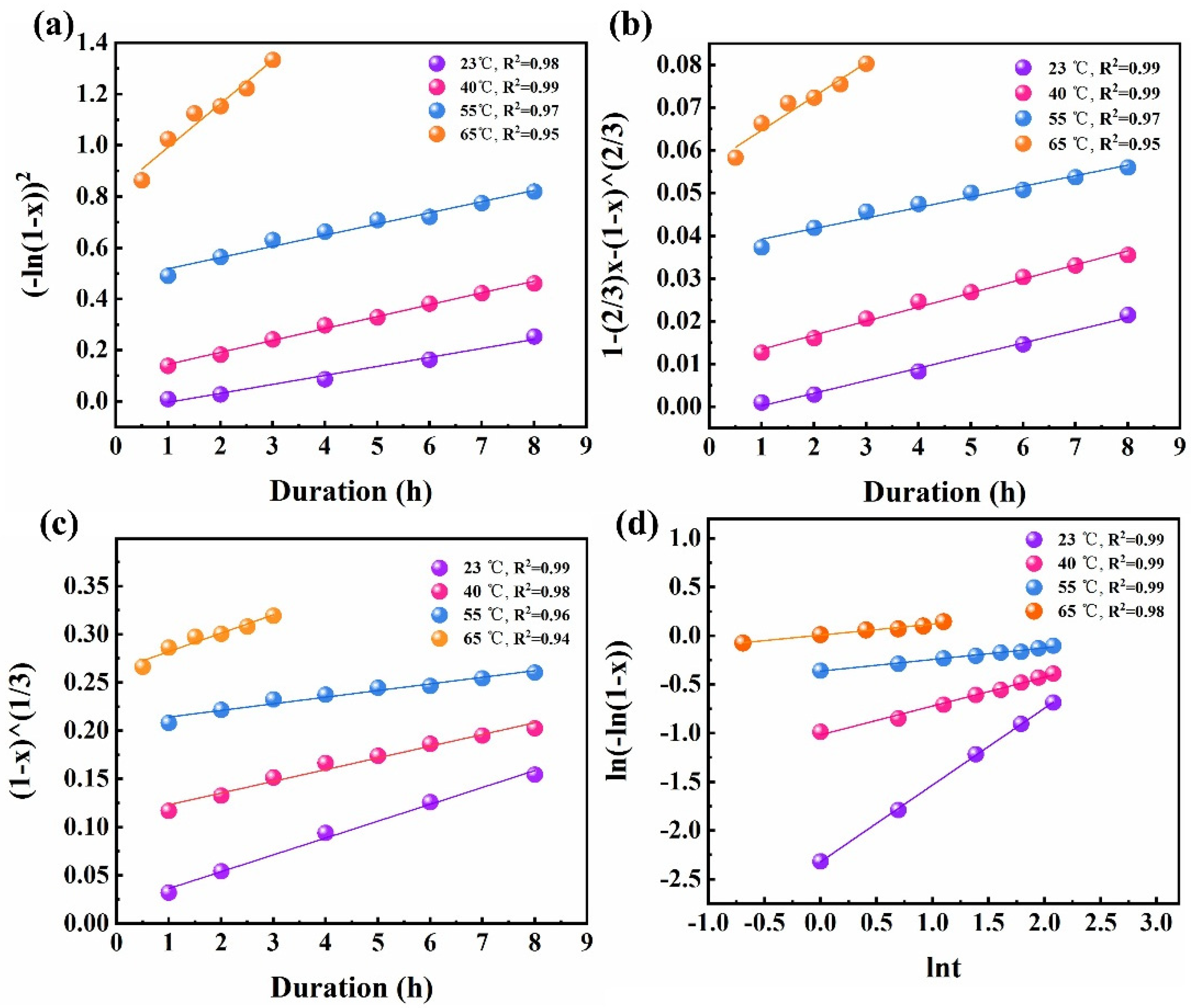 Batteries 10 00179 g001