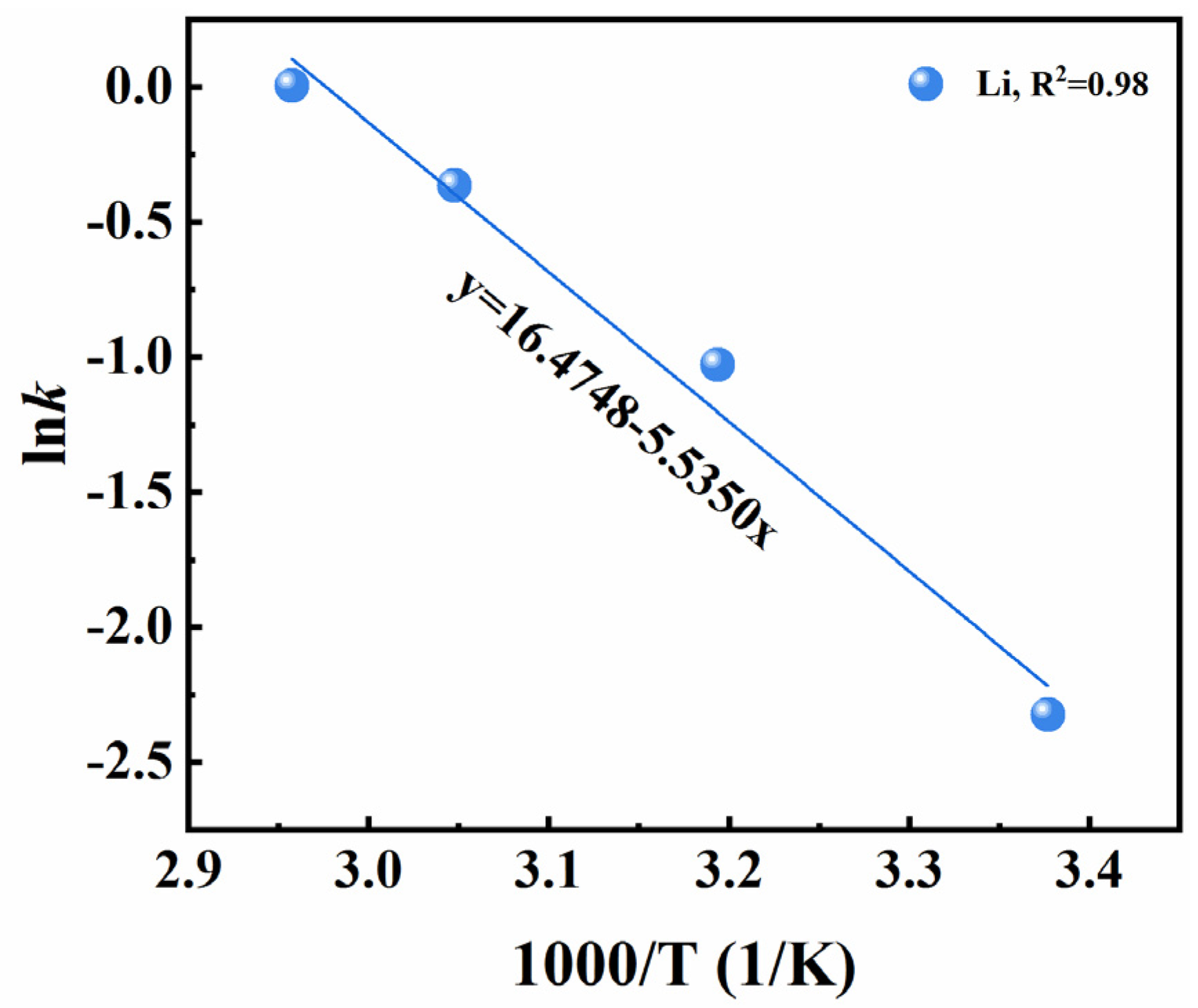 Batteries 10 00179 g002